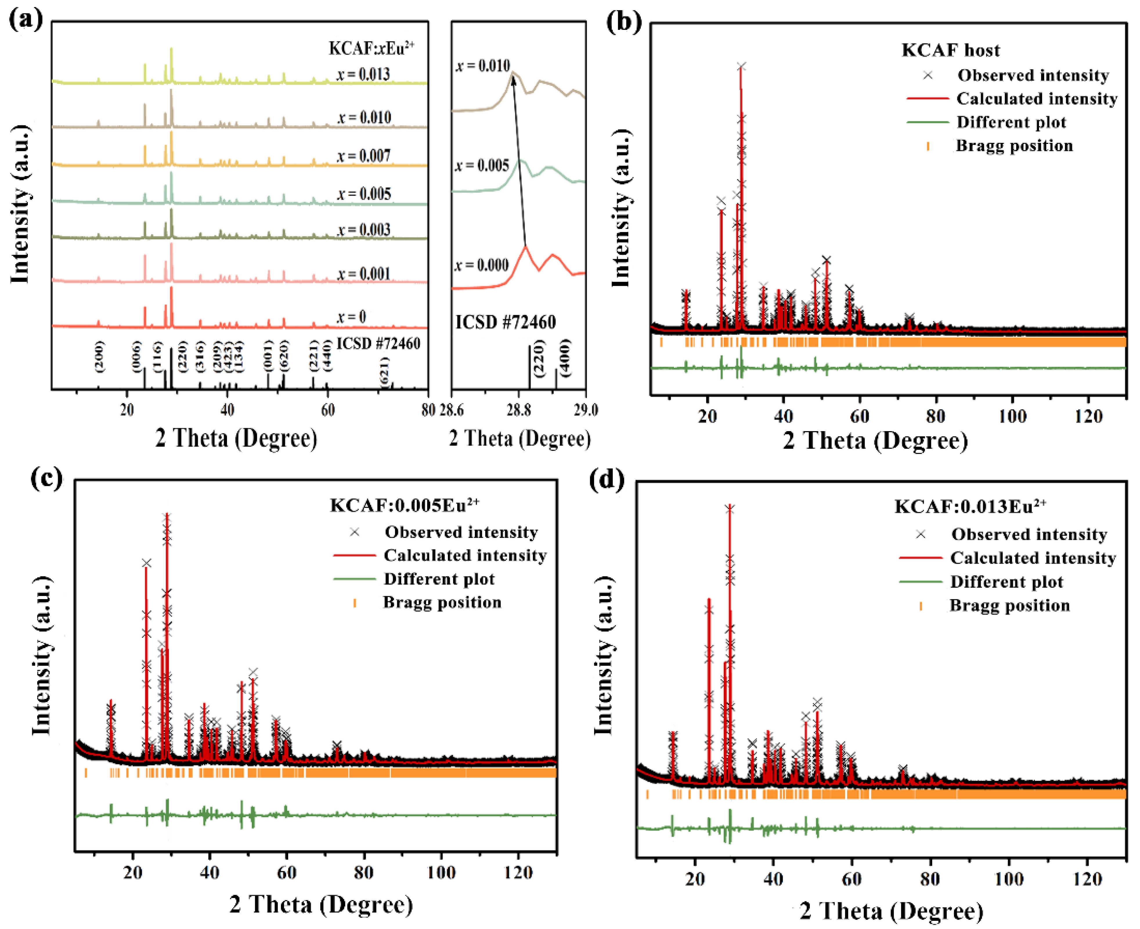 Materials 16 05053 g001