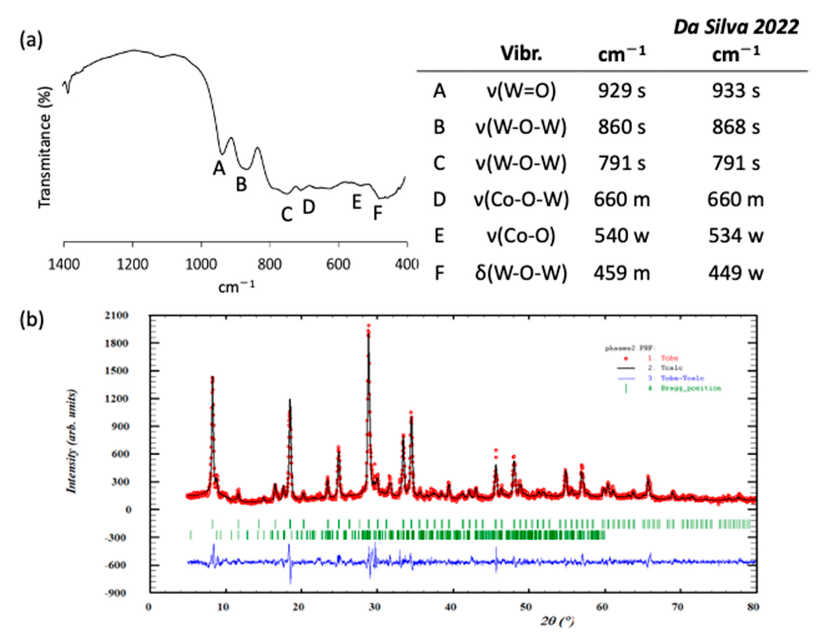 Materials 16 05054 g002