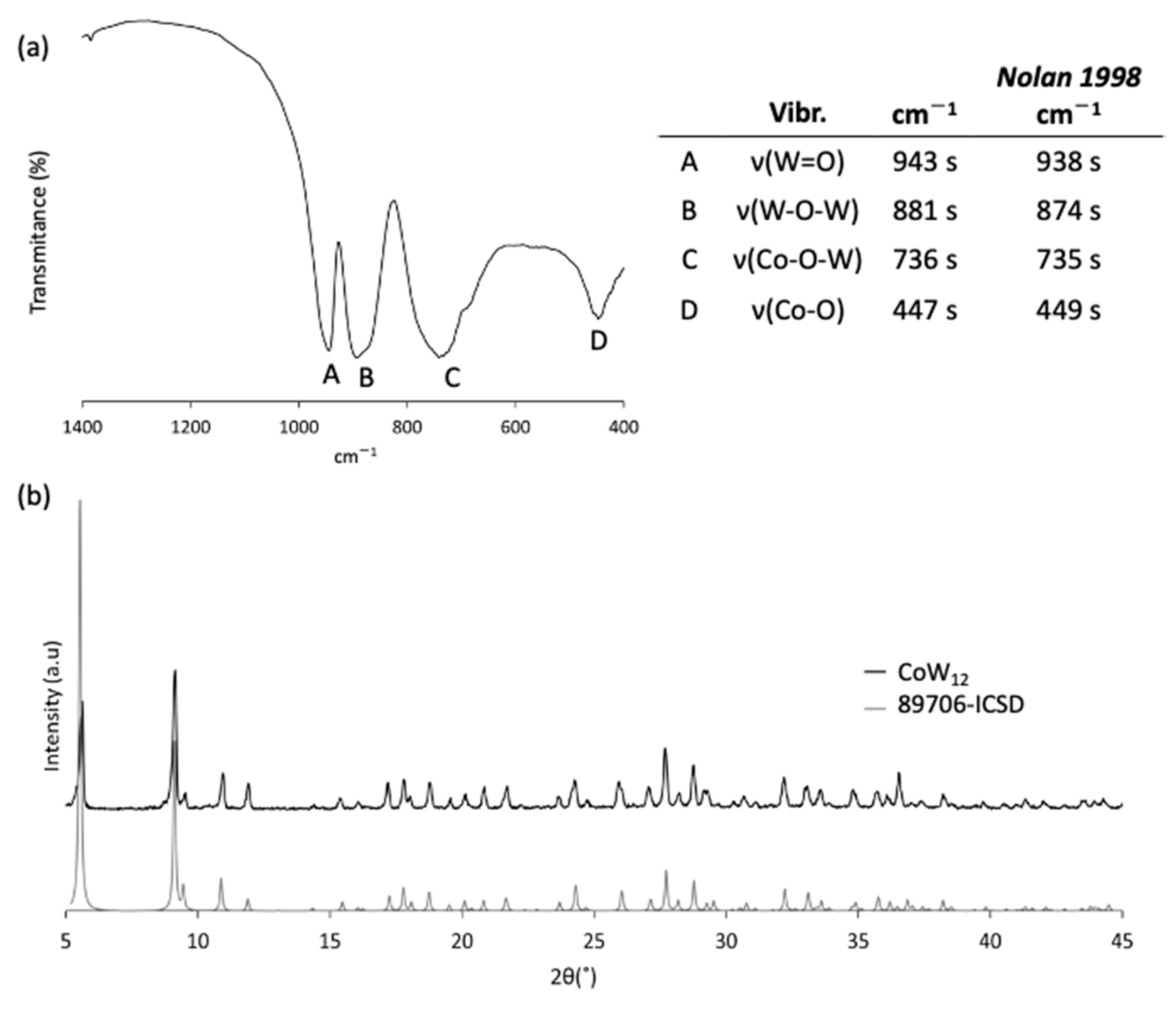 Materials 16 05054 g003