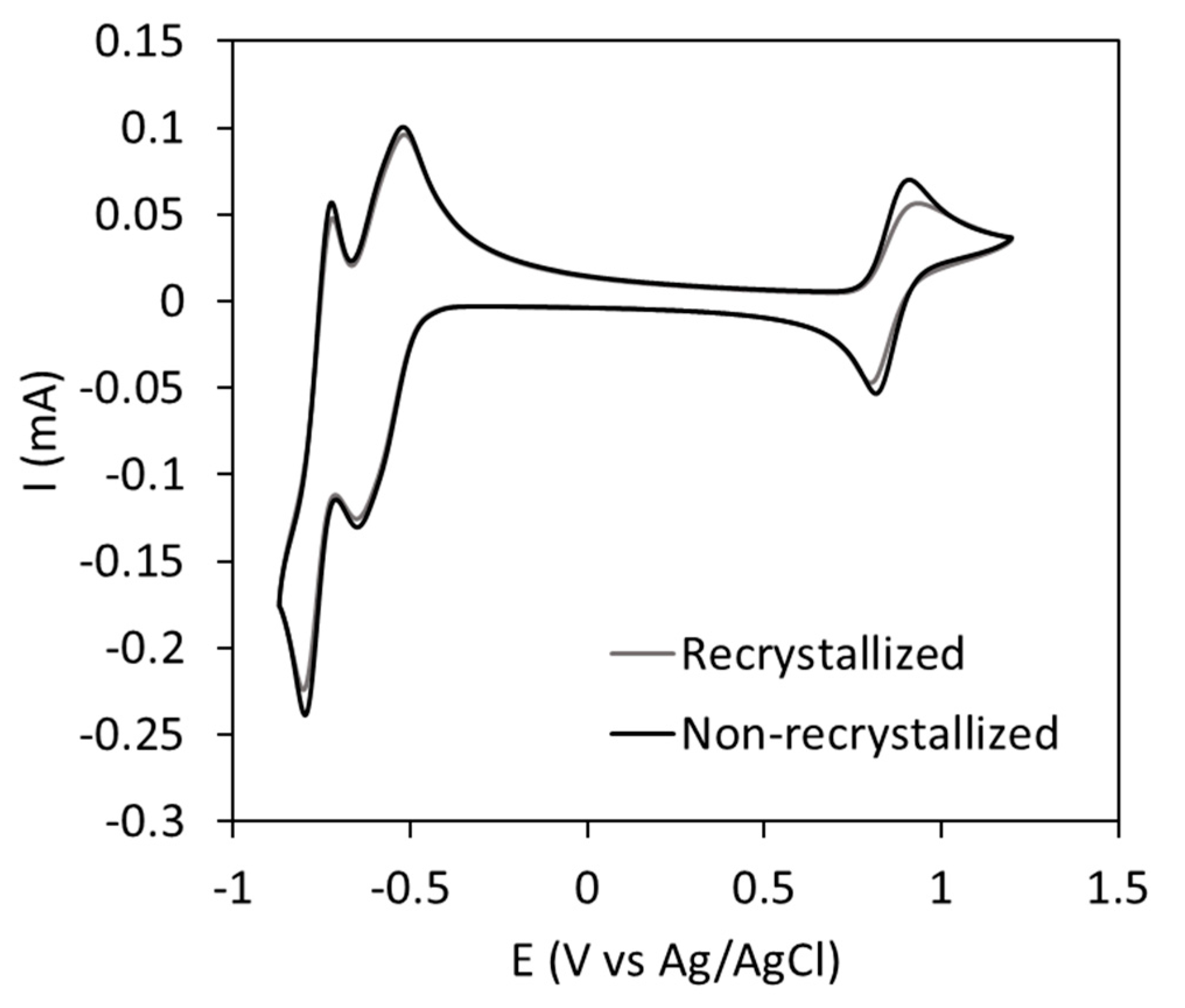 Materials 16 05054 g005