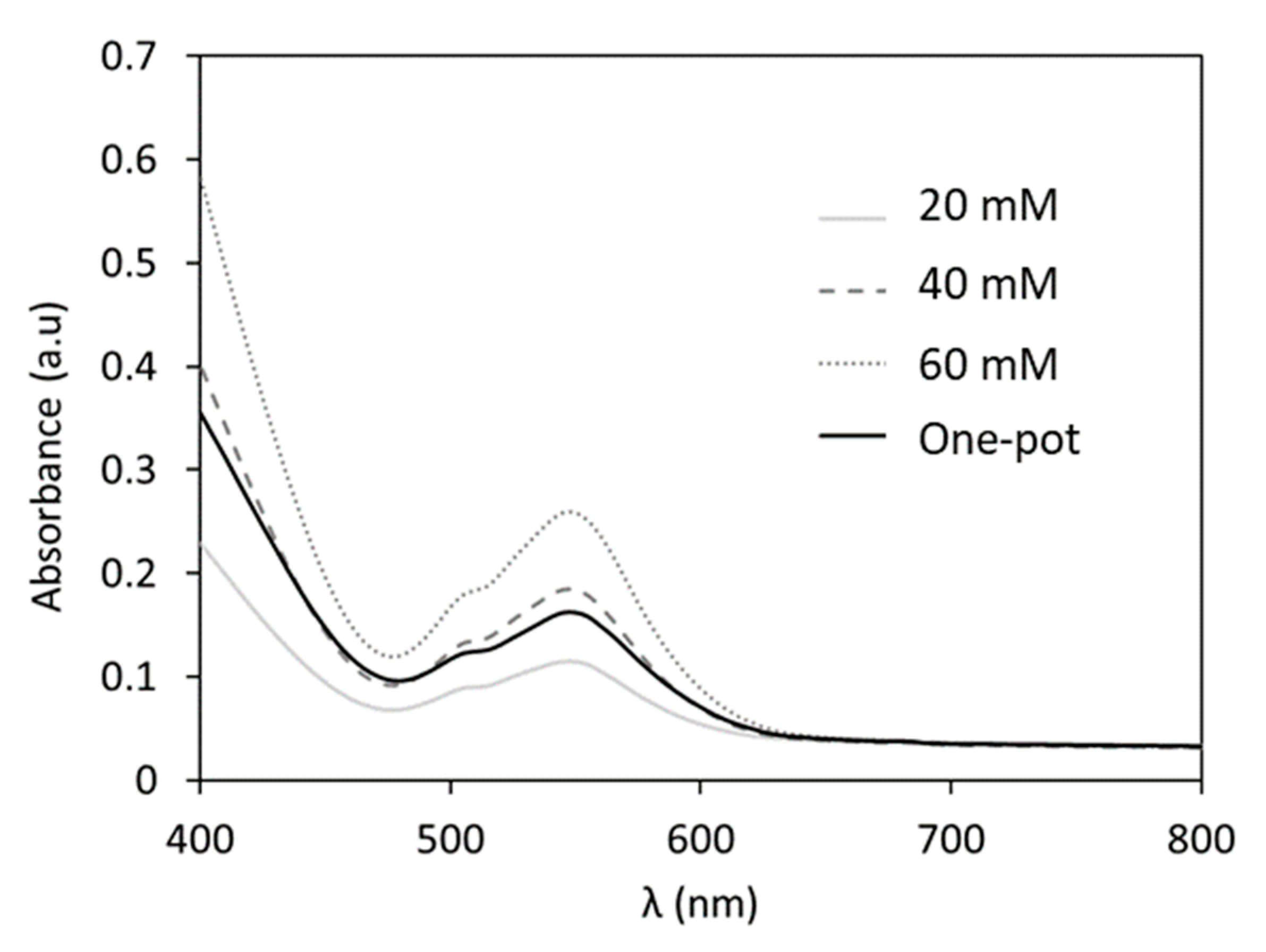 Materials 16 05054 g007