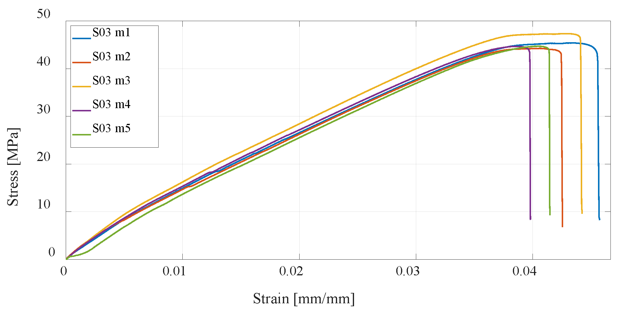 Materials 16 05060 g013