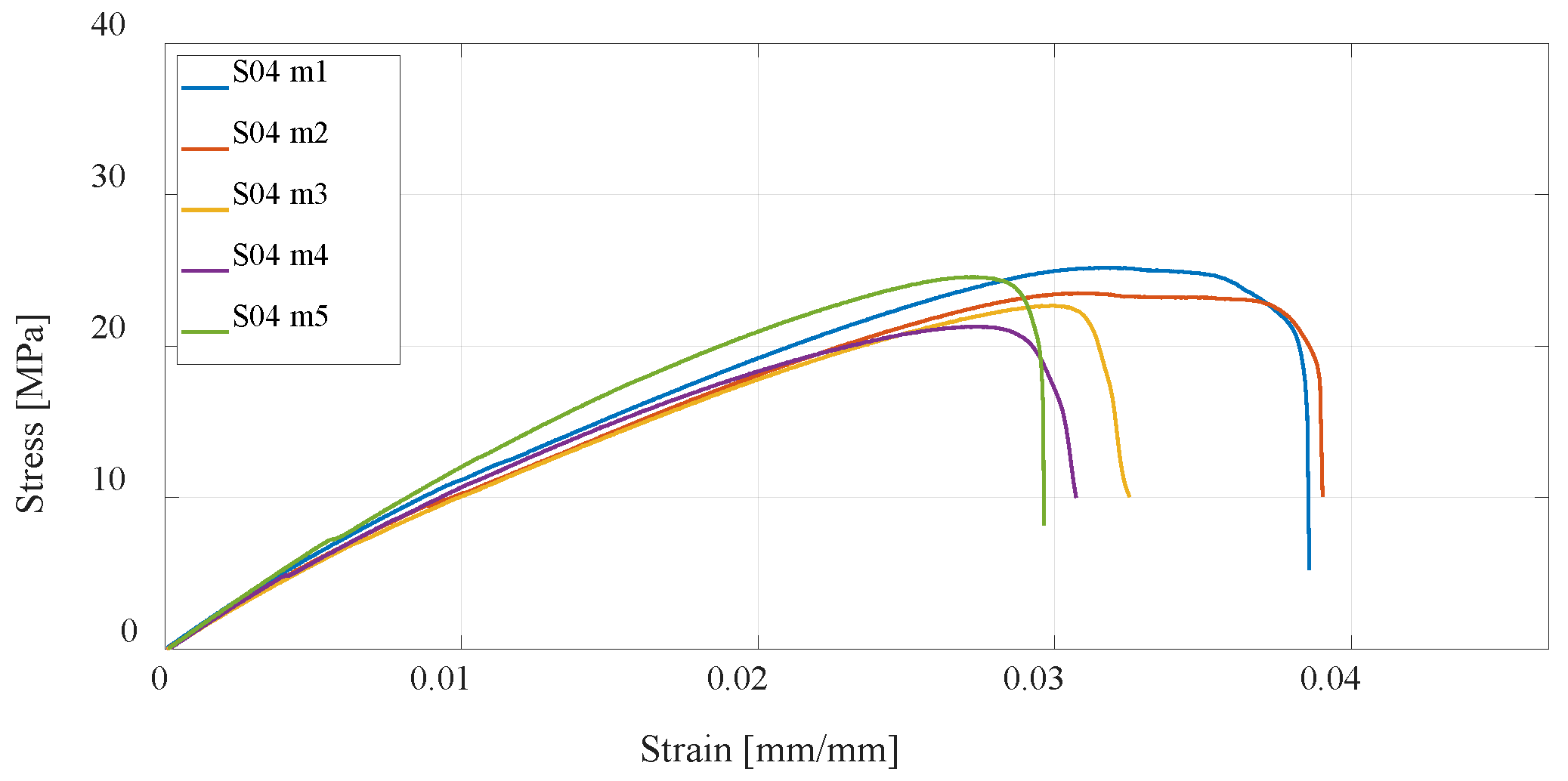 Materials 16 05060 g014