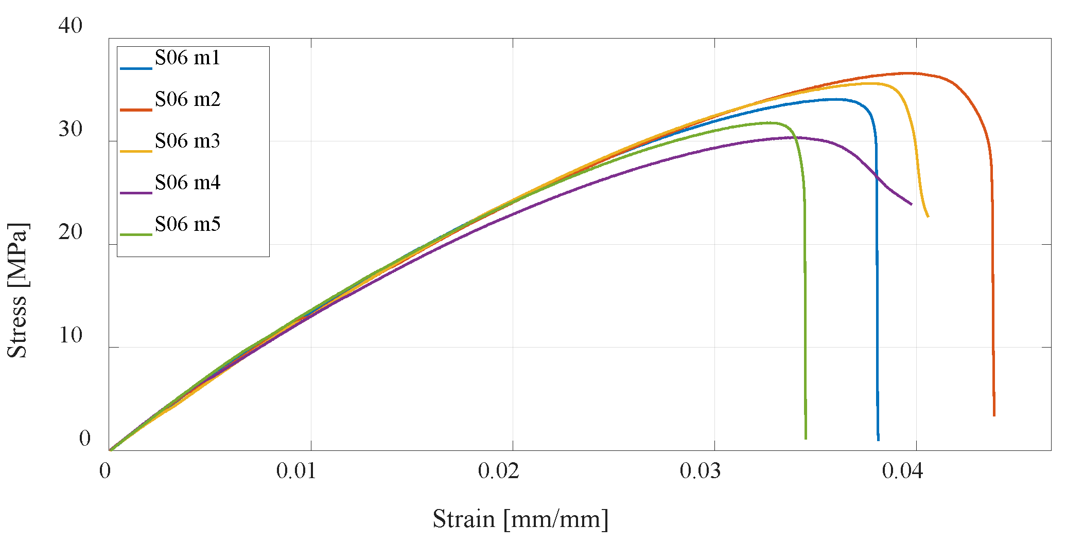 Materials 16 05060 g016