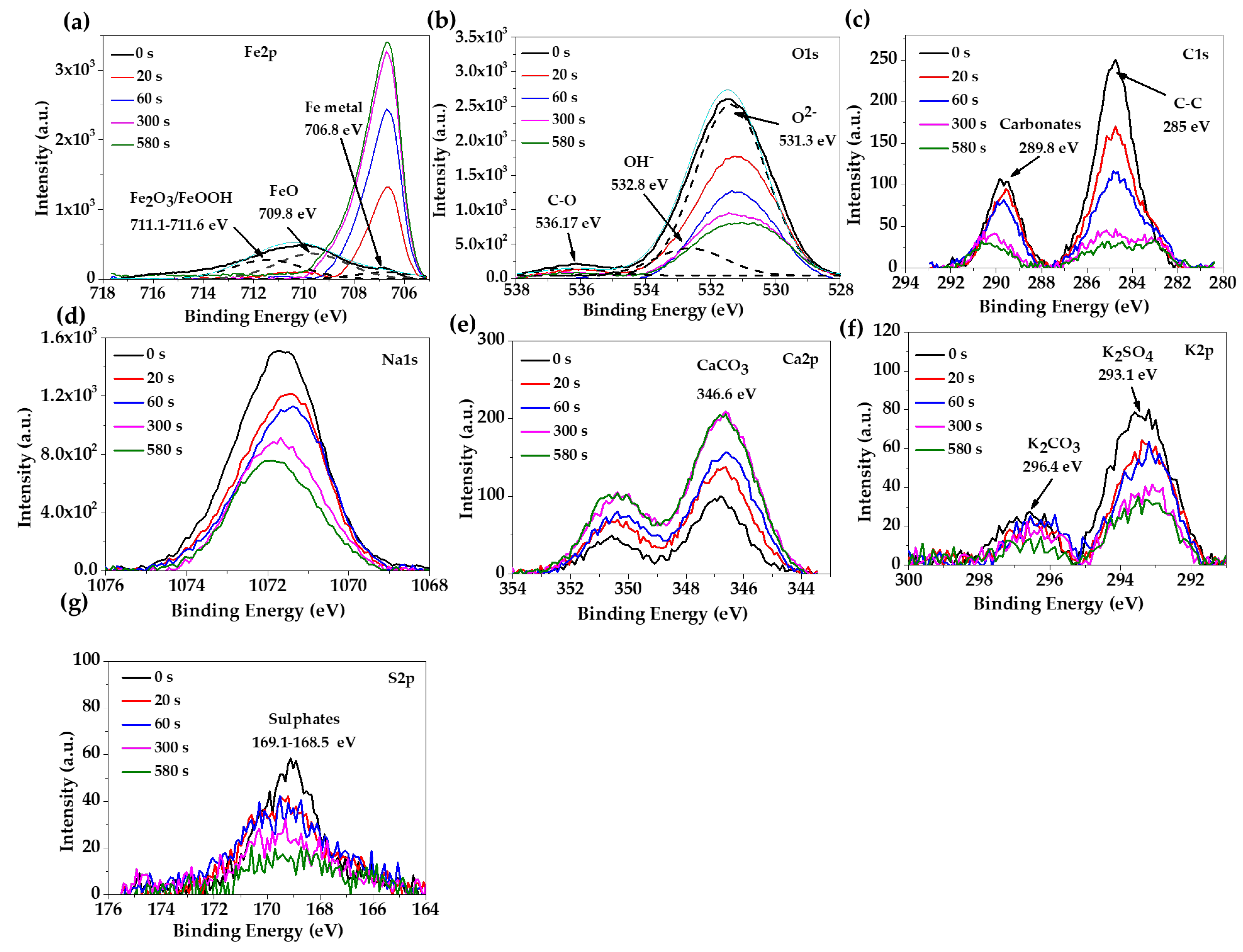 Materials 16 05066 g003