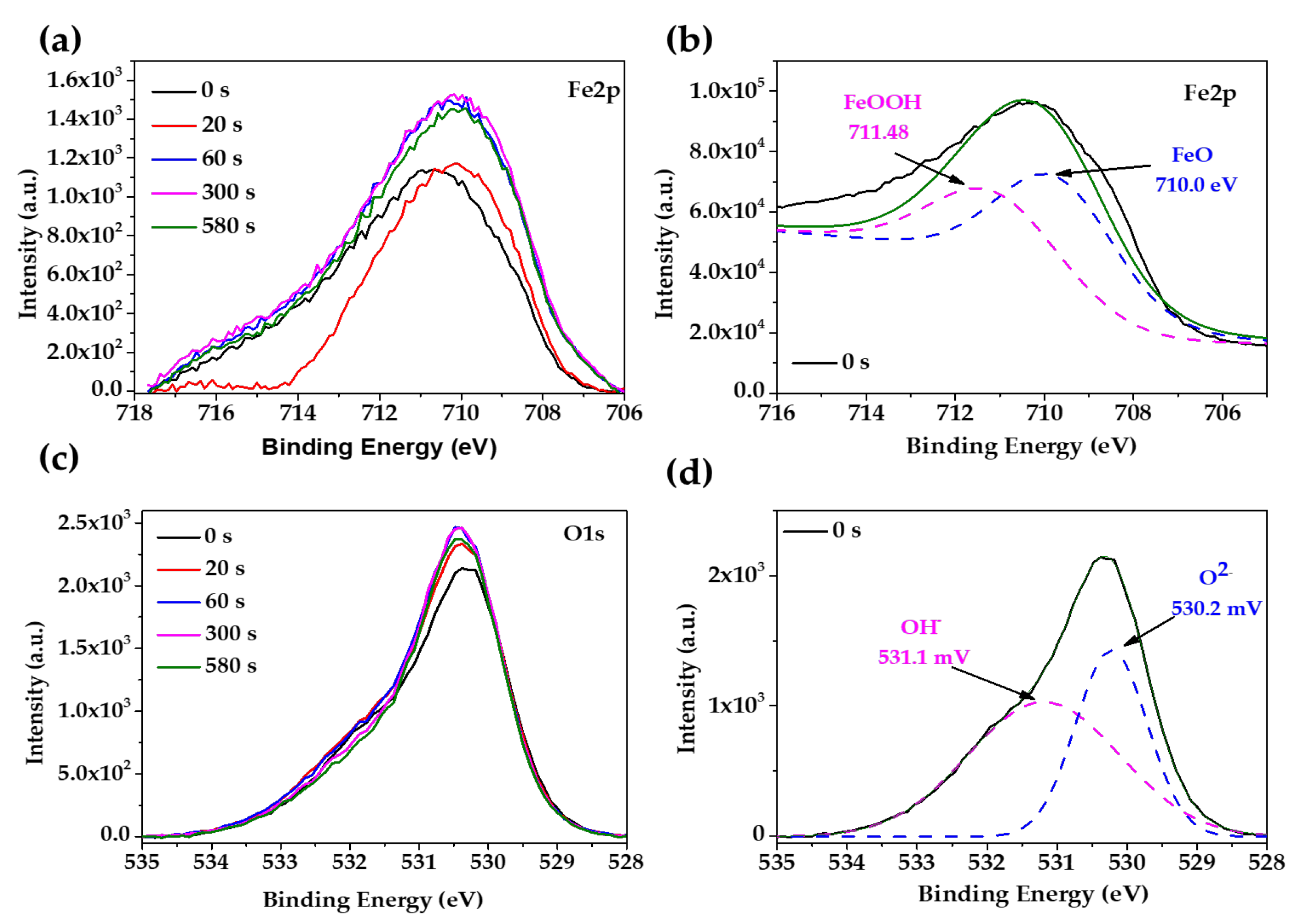 Materials 16 05066 g004