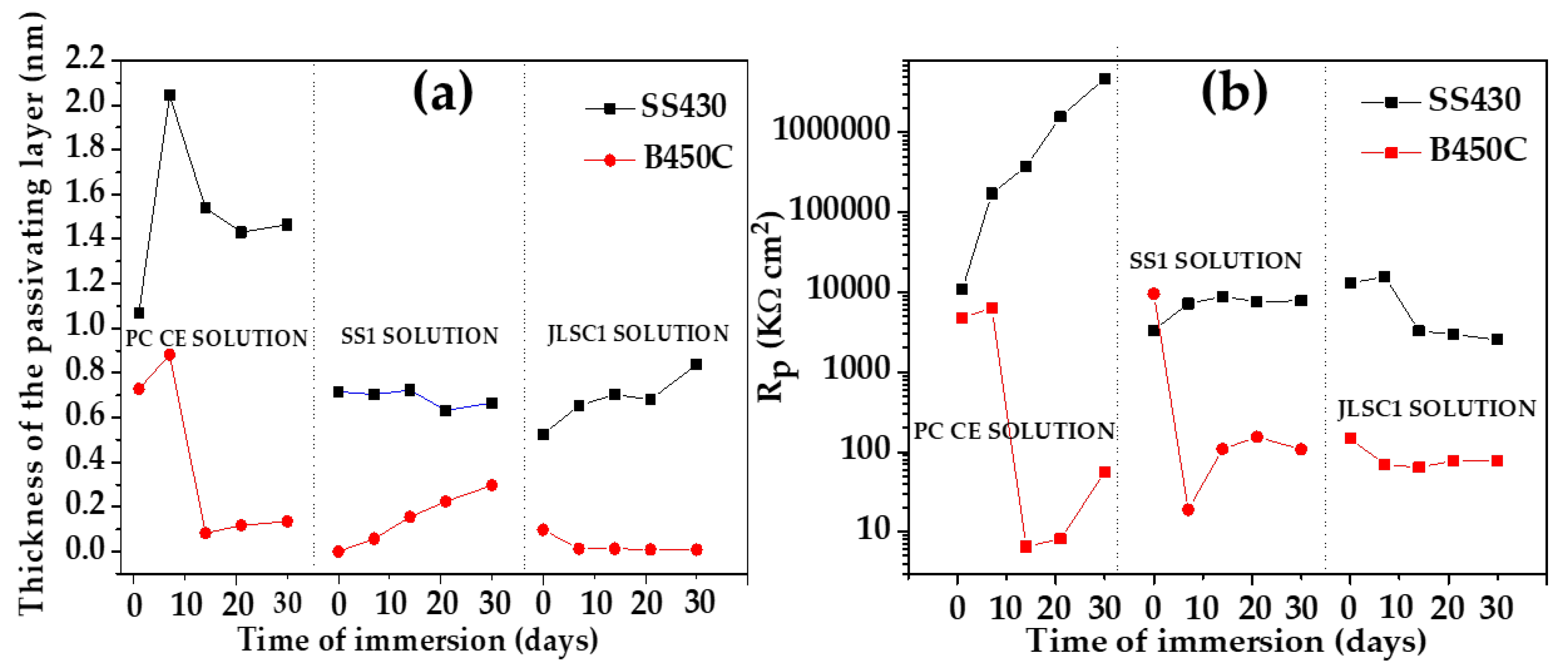 Materials 16 05066 g011