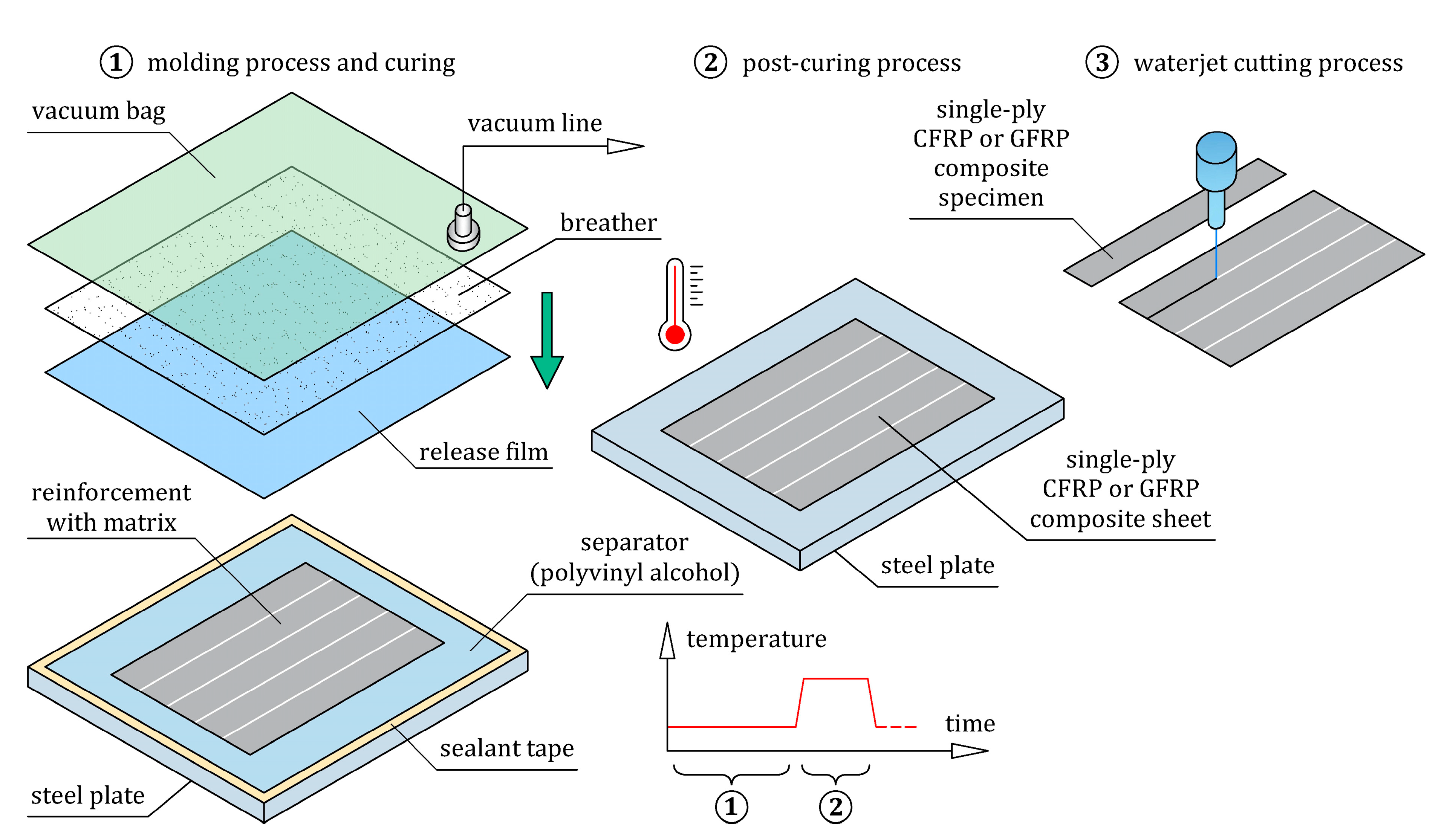 Materials 16 05069 g007