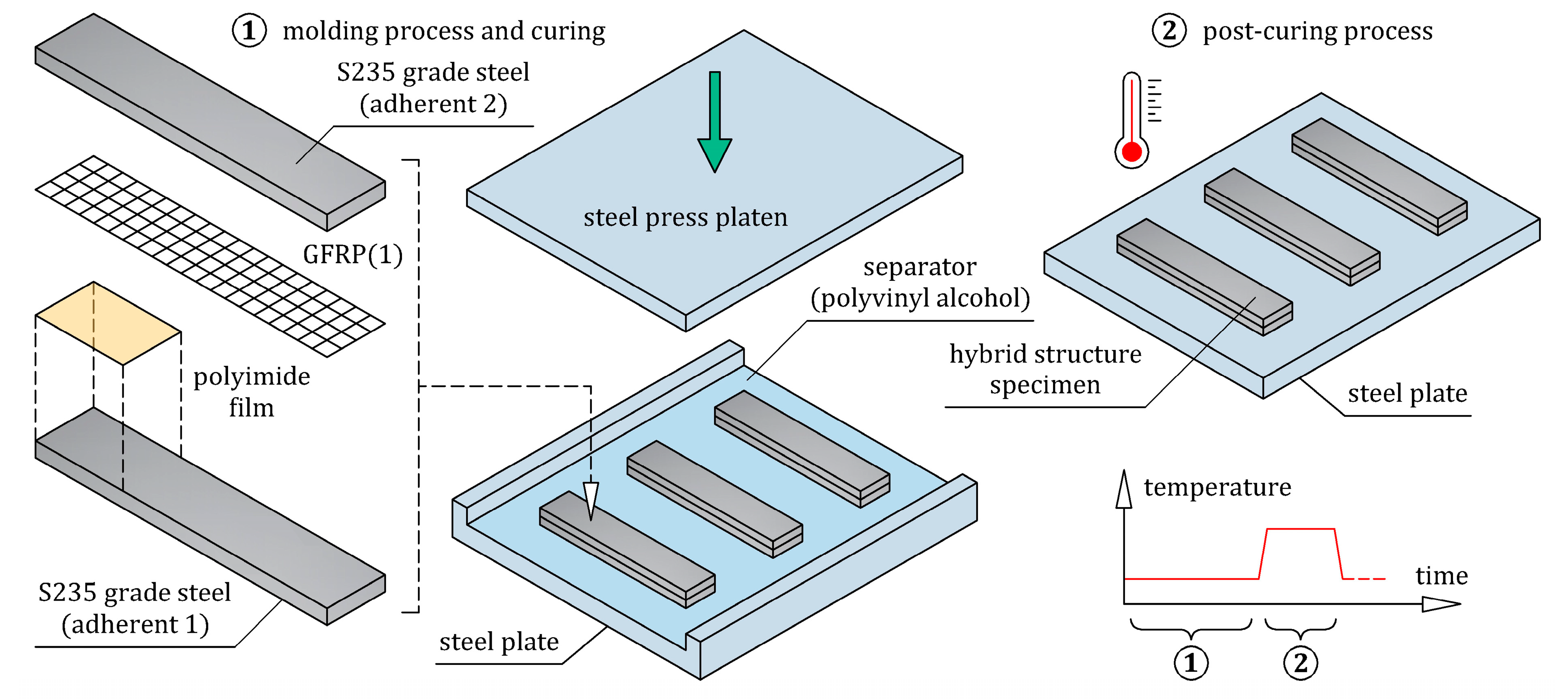Materials 16 05069 g009