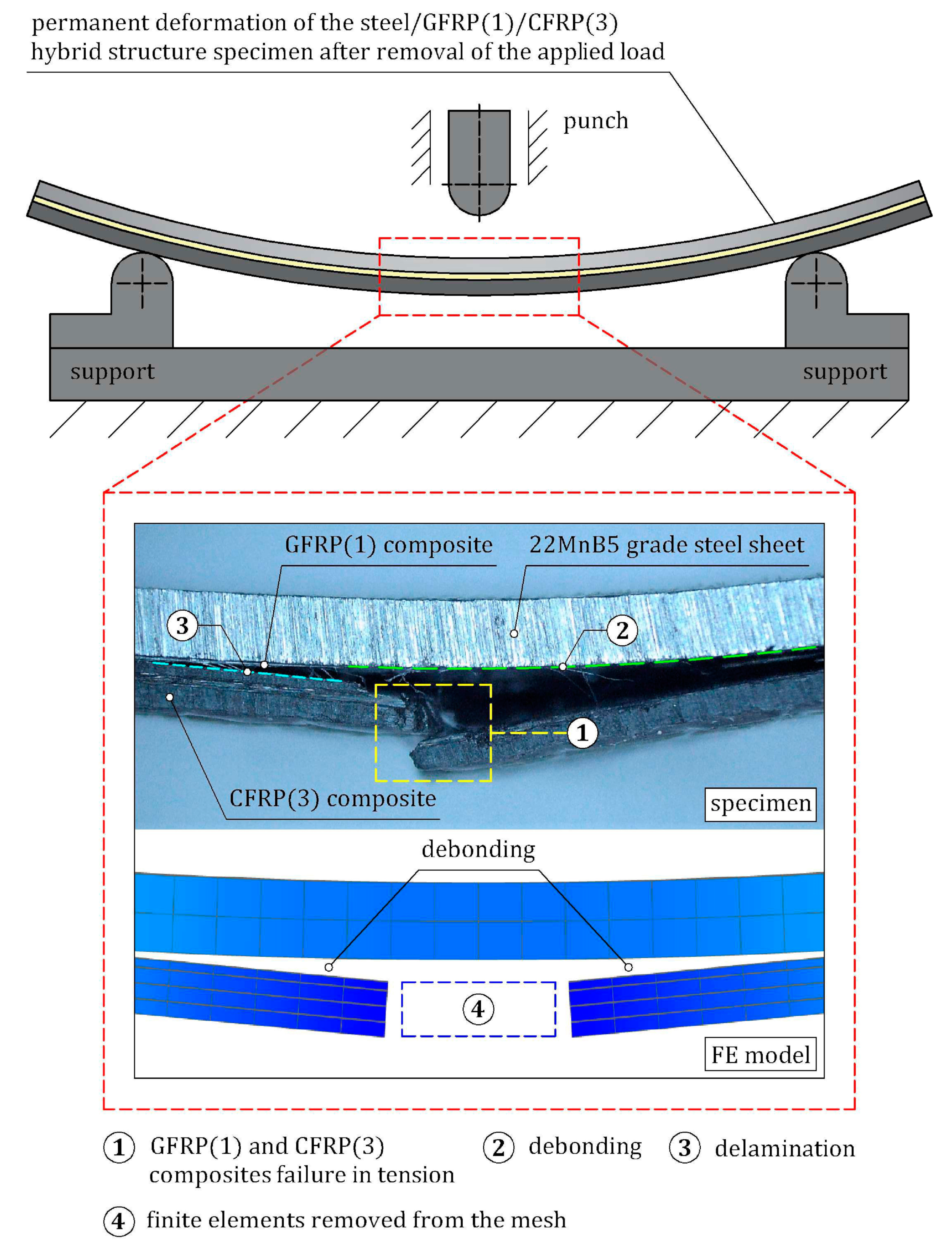 Materials 16 05069 g022