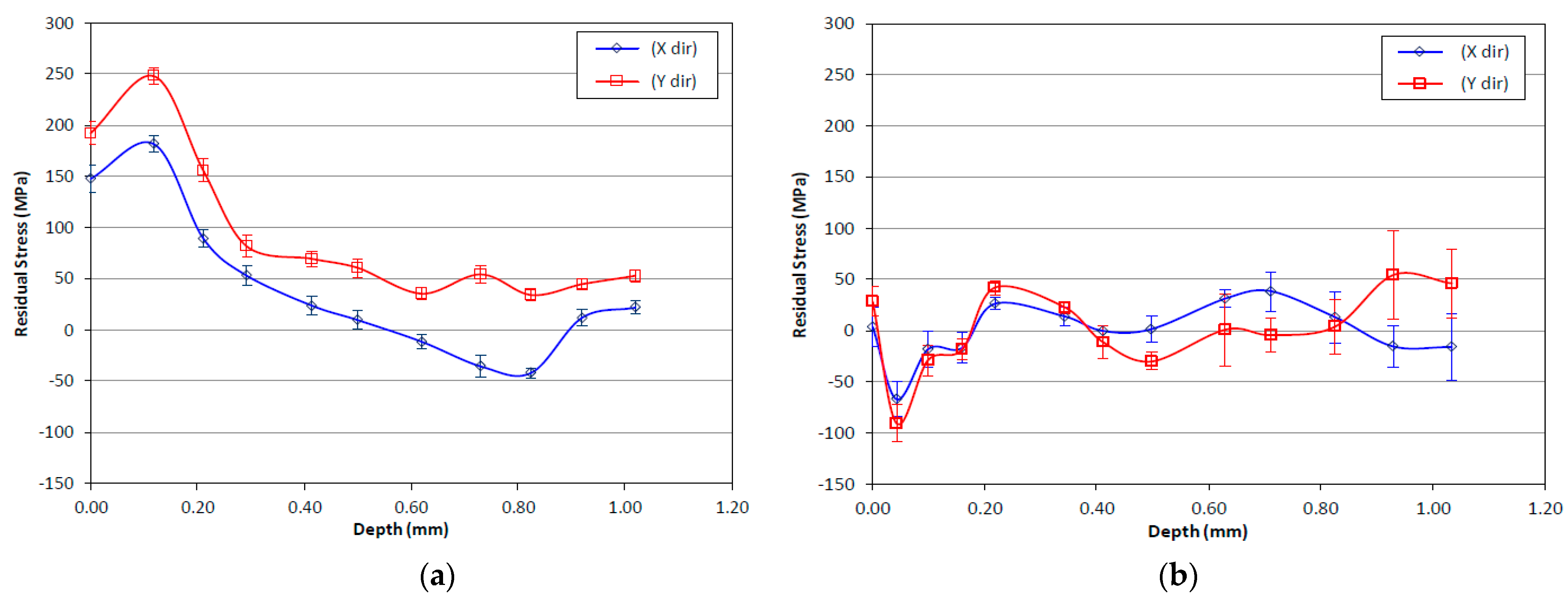Materials 16 05071 g006