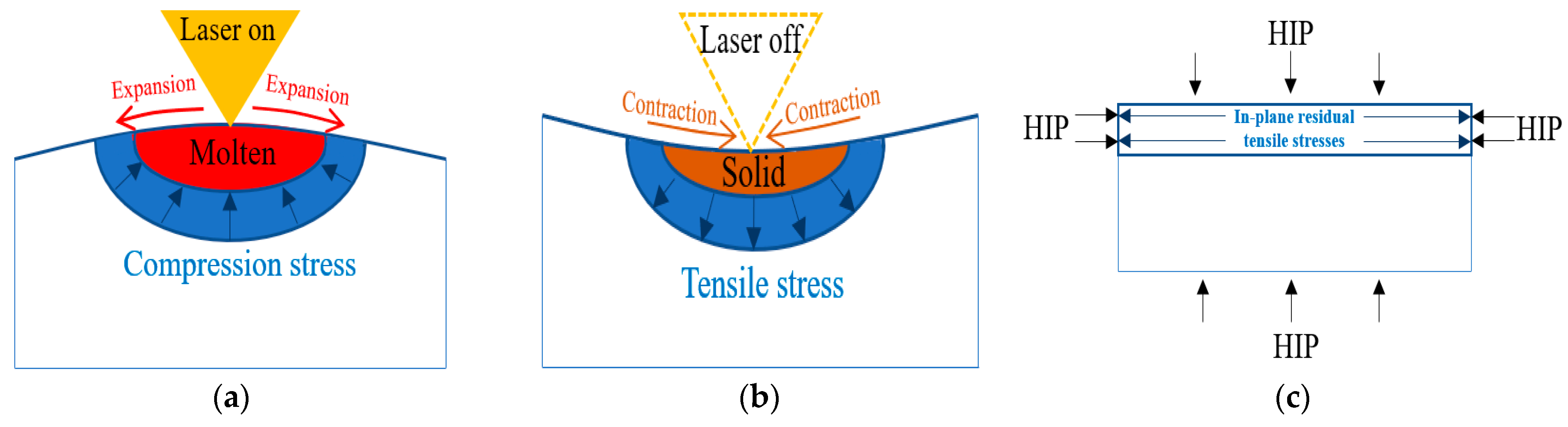 Materials 16 05071 g007