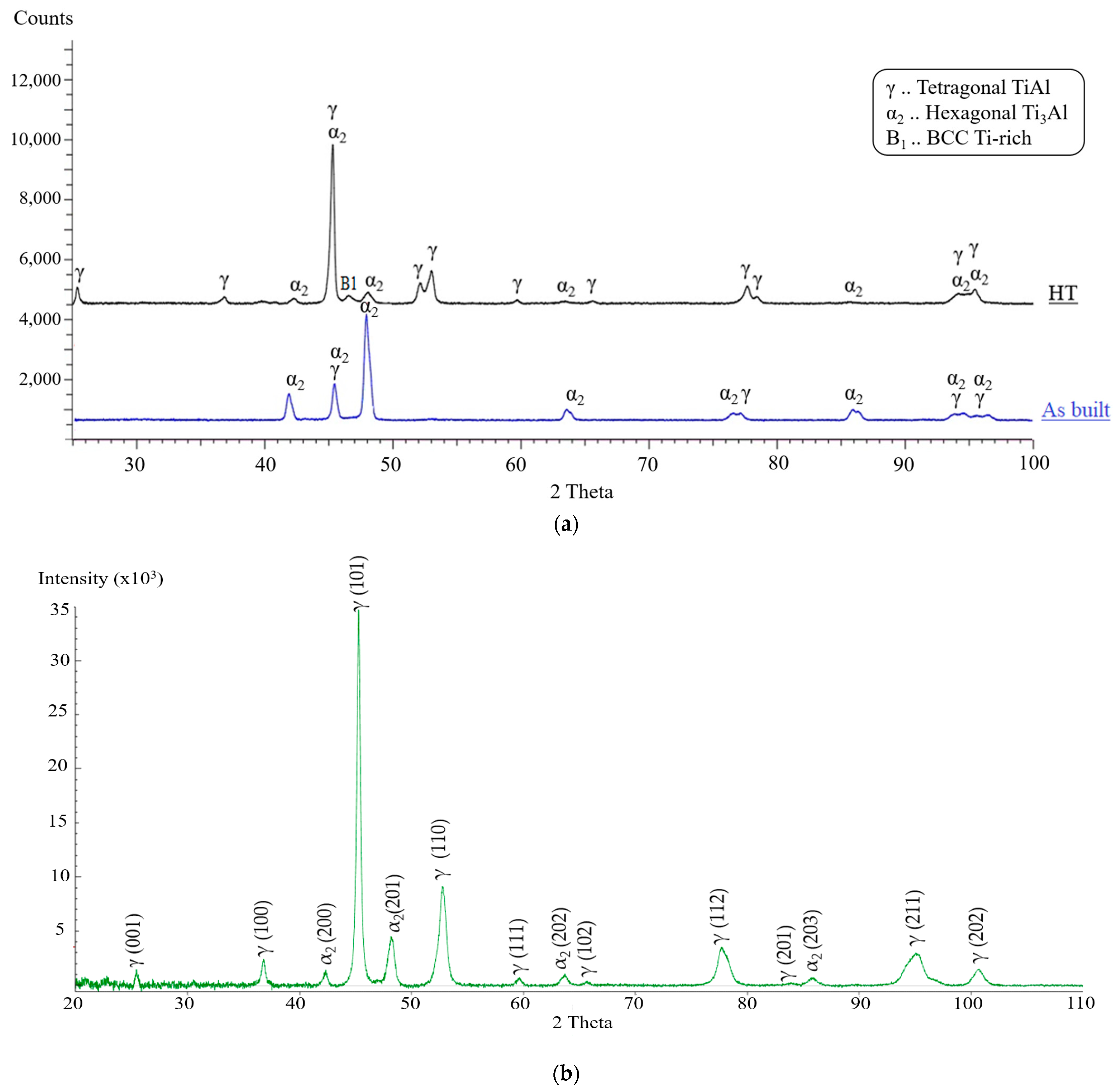 Materials 16 05071 g016