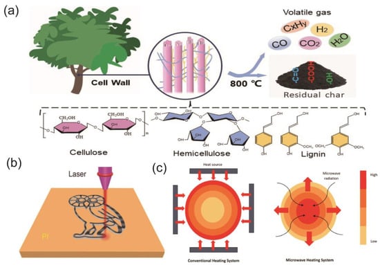 Materials 16 05081 g003