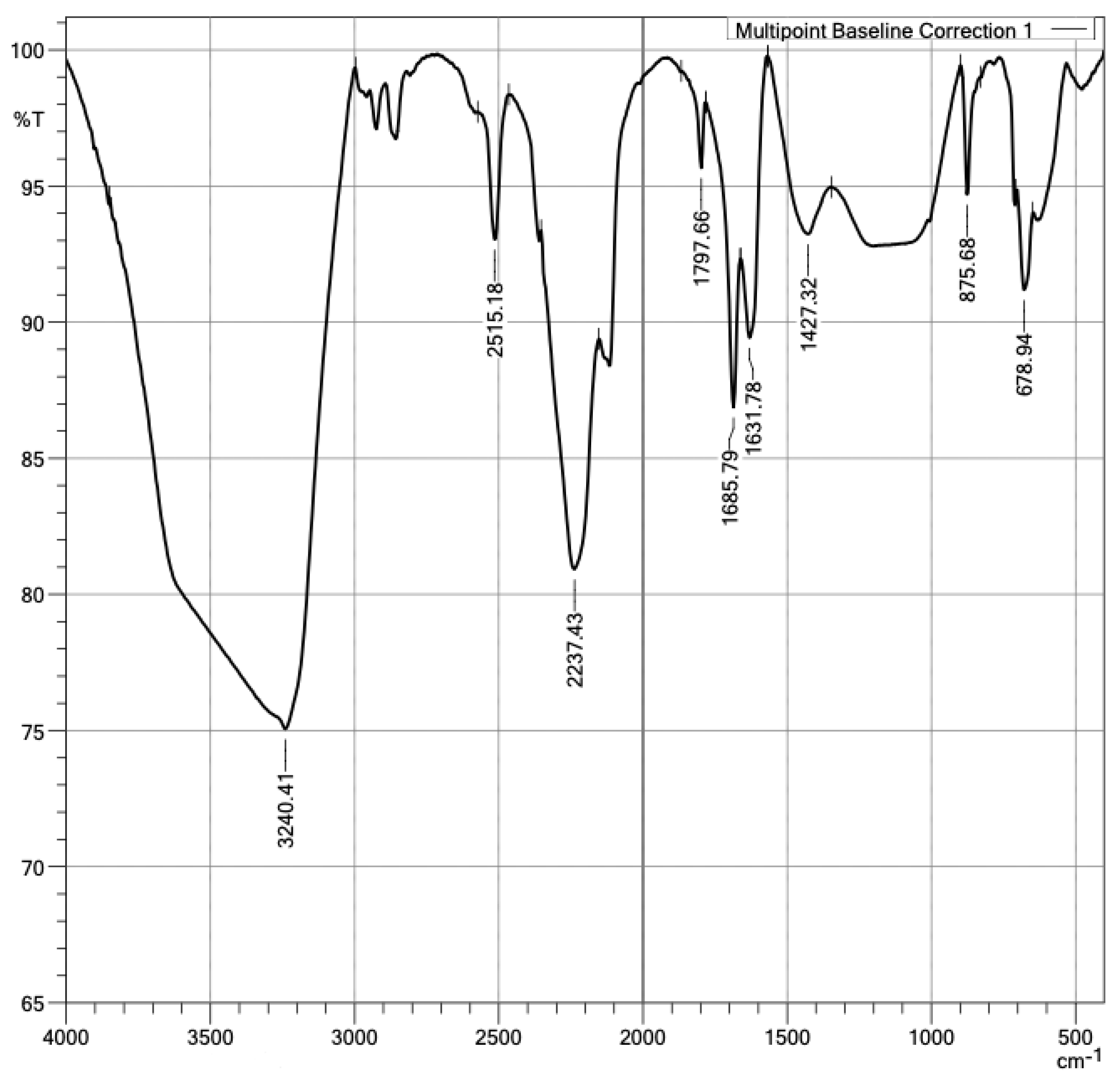 Materials 16 05084 g014