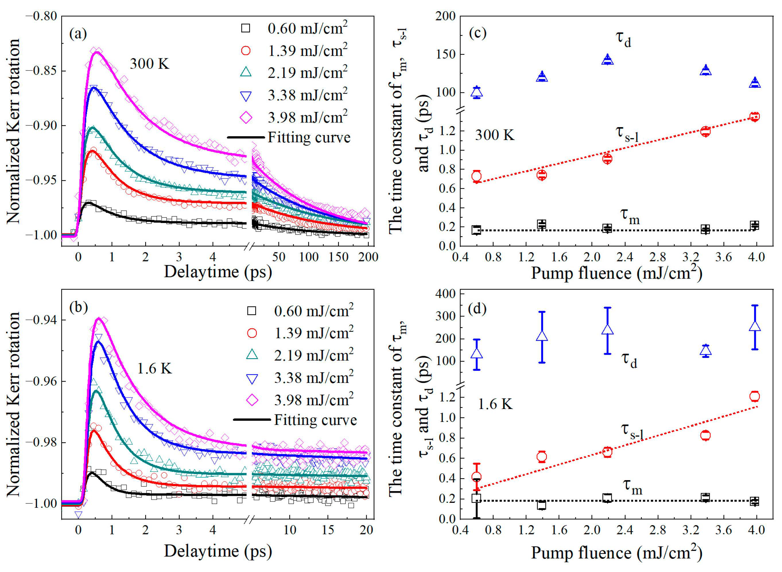 Materials 16 05086 g004