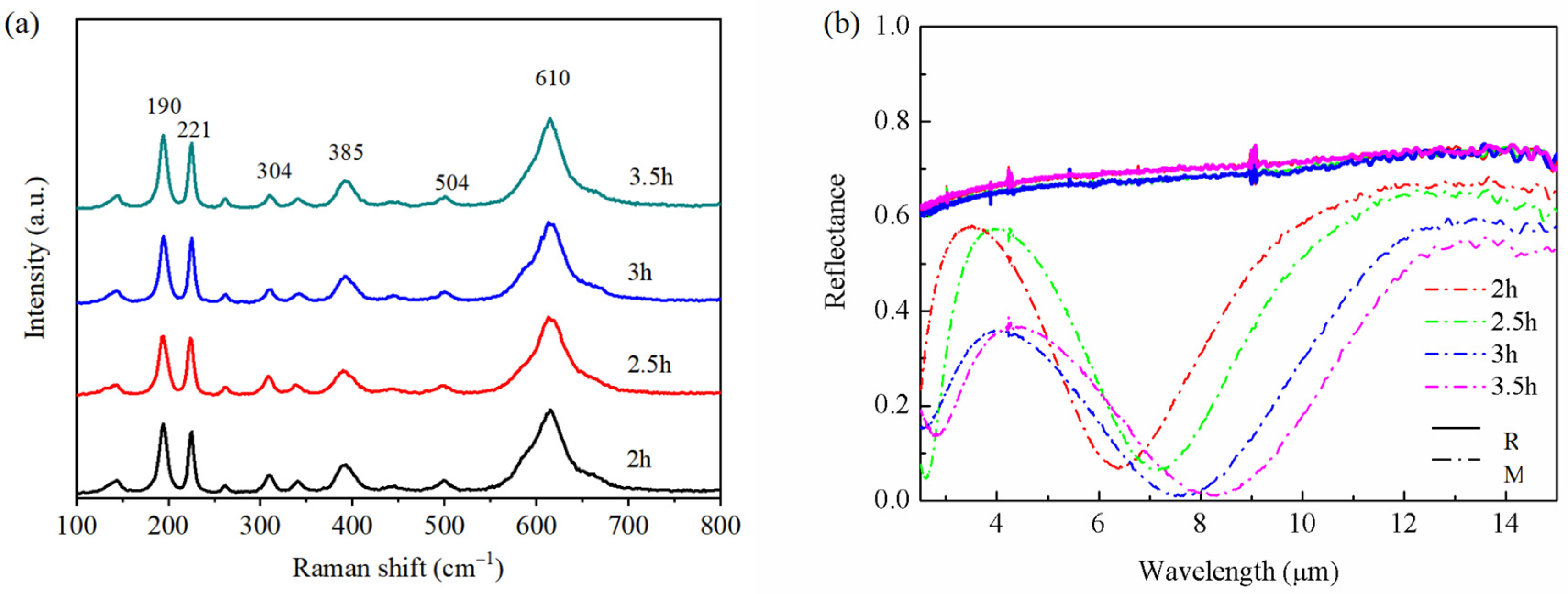Materials 16 05093 g001