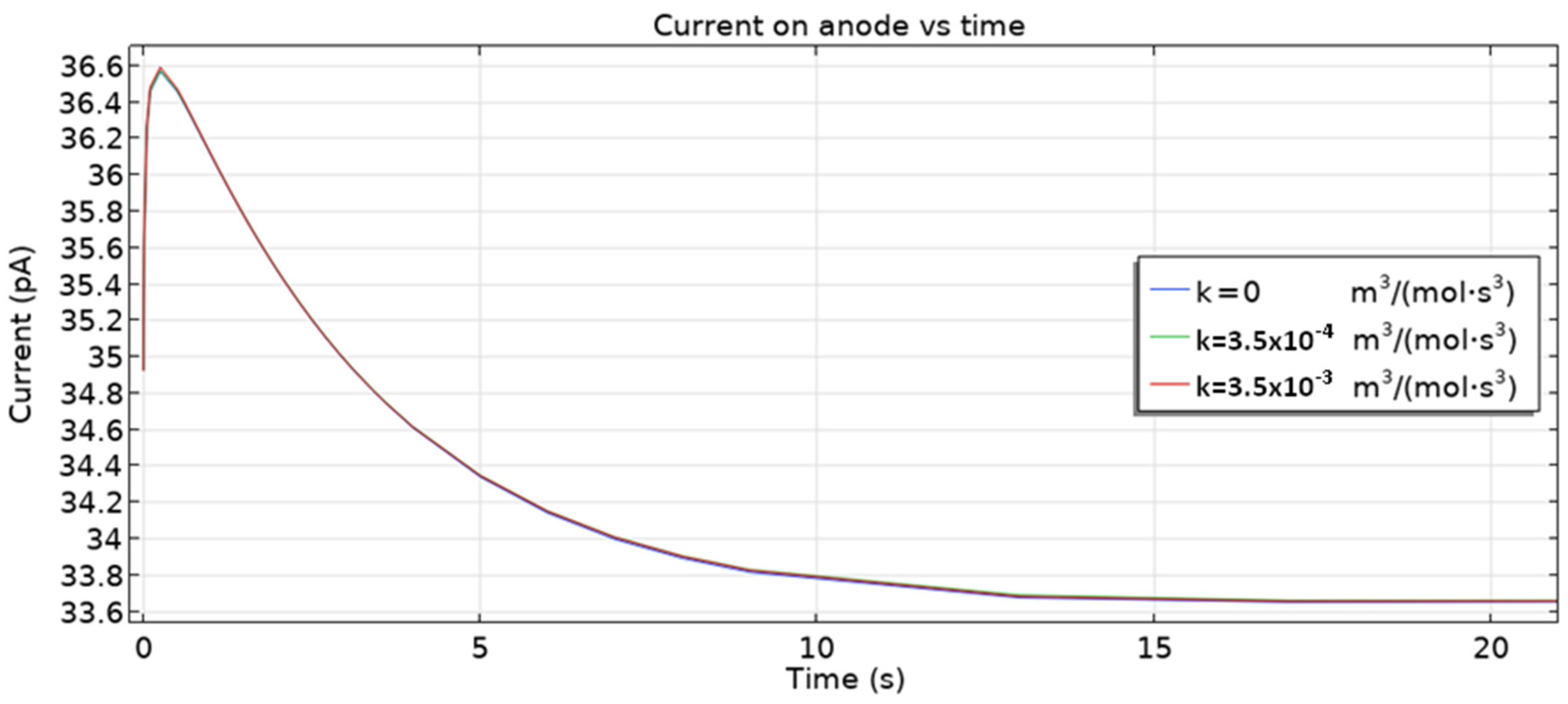 Materials 16 05094 g013