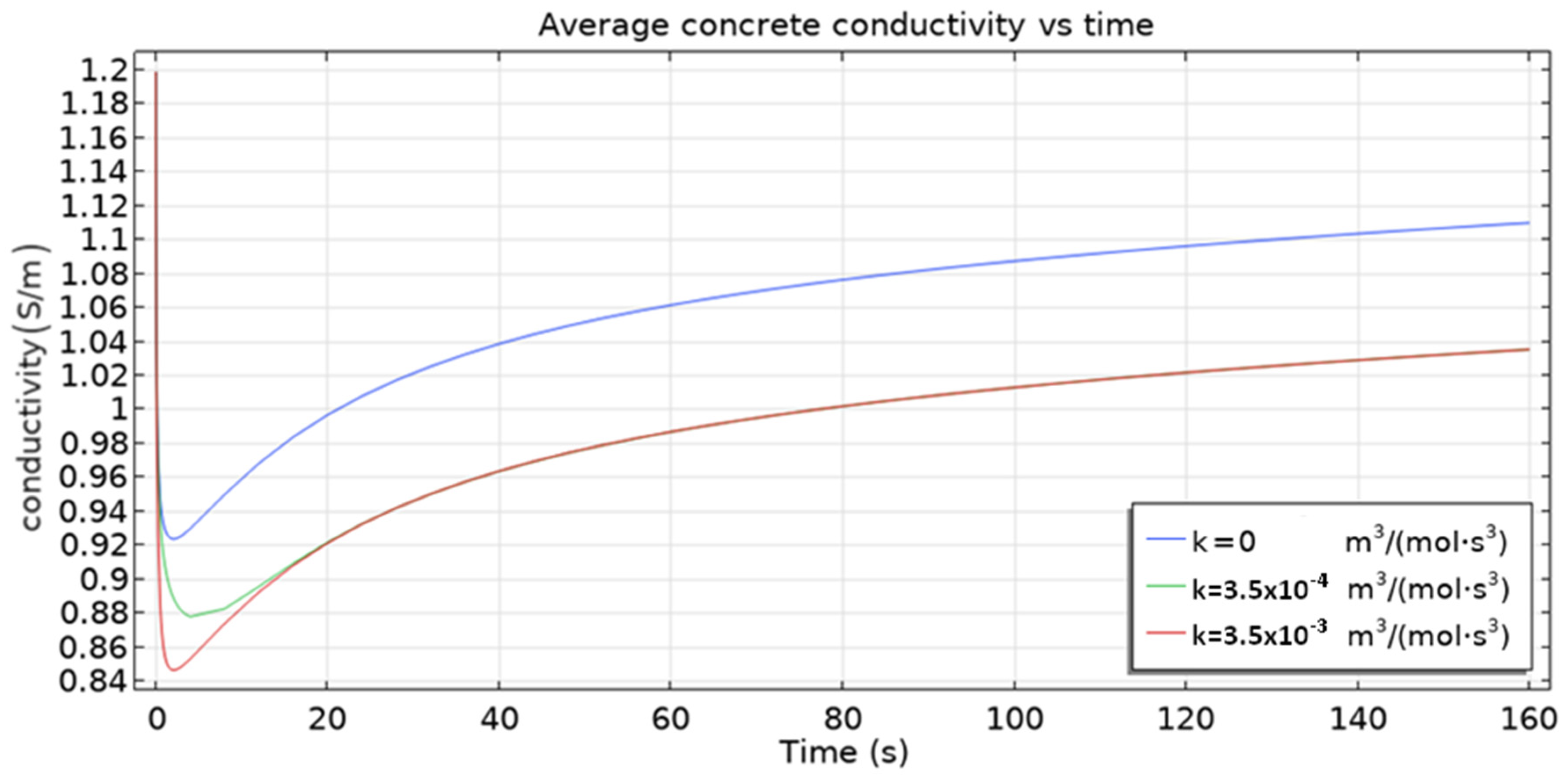 Materials 16 05094 g014