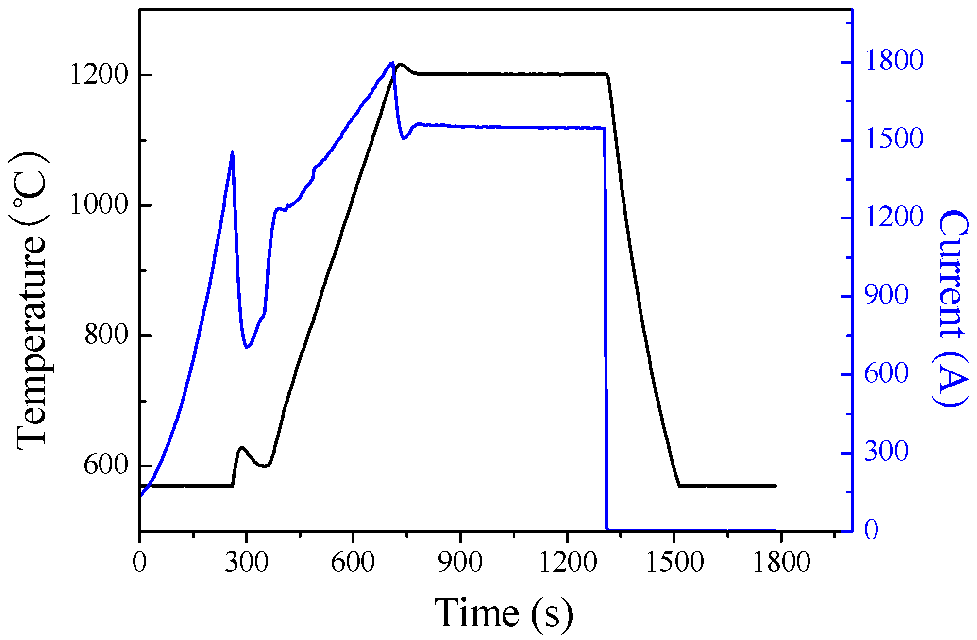 Materials 16 05095 g002 Materials 16 05095 g002