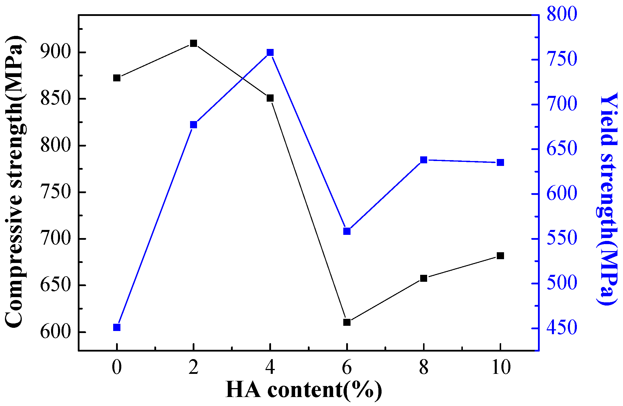 Materials 16 05095 g010 Materials 16 05095 g010