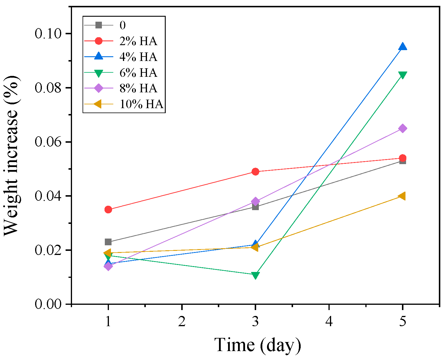 Materials 16 05095 g017 Materials 16 05095 g017