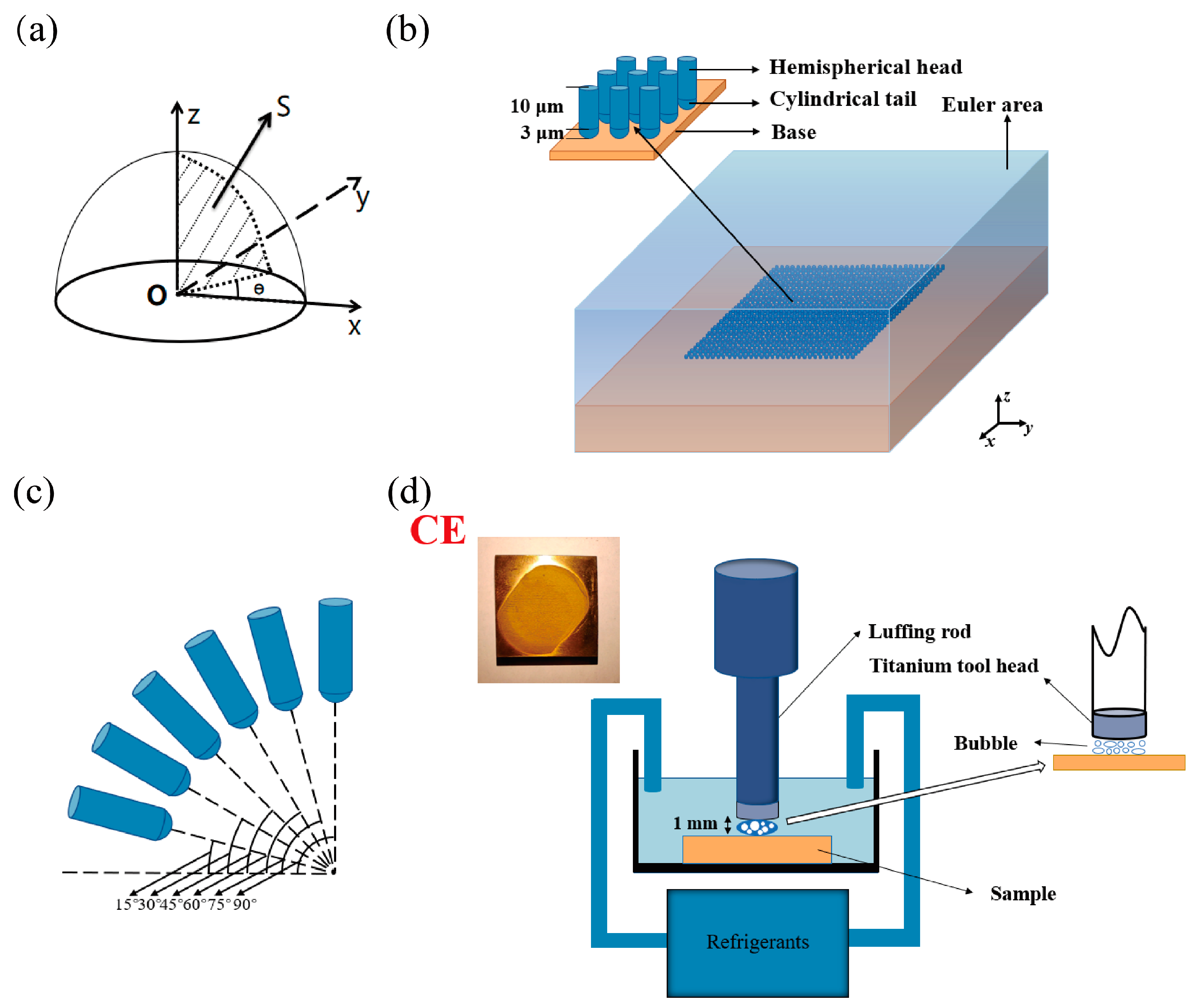 Materials 16 05096 g002