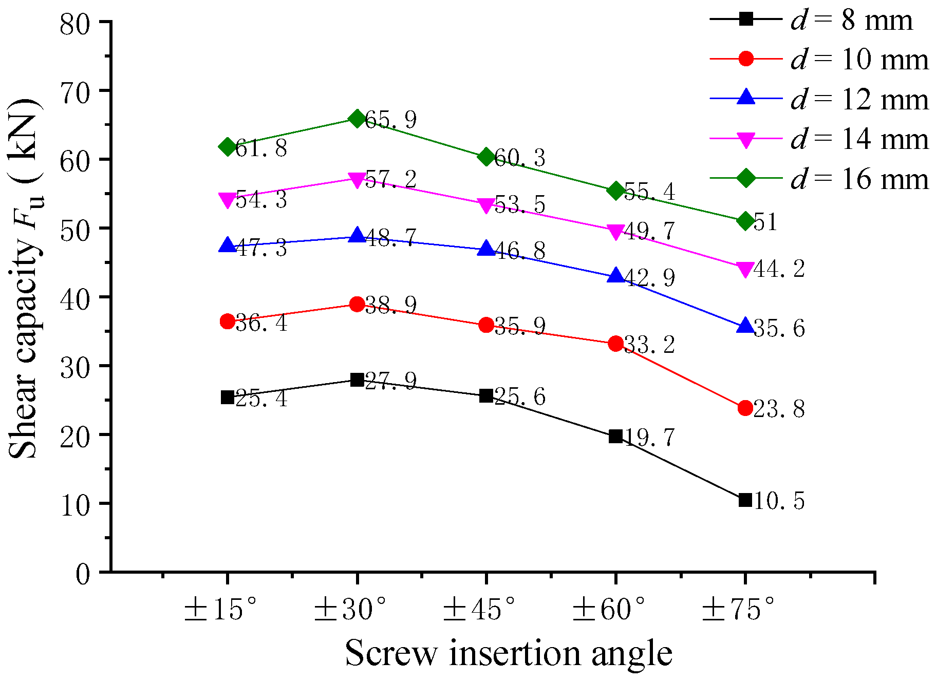 Materials 16 05098 g007