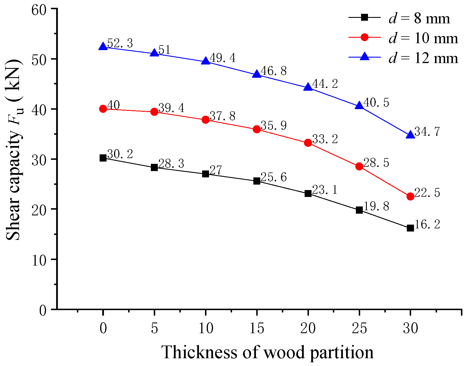 Materials 16 05098 g008