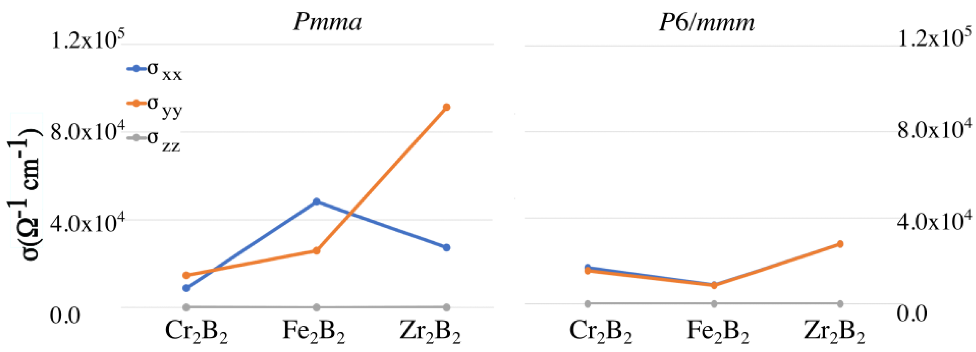 Materials 16 05104 g005