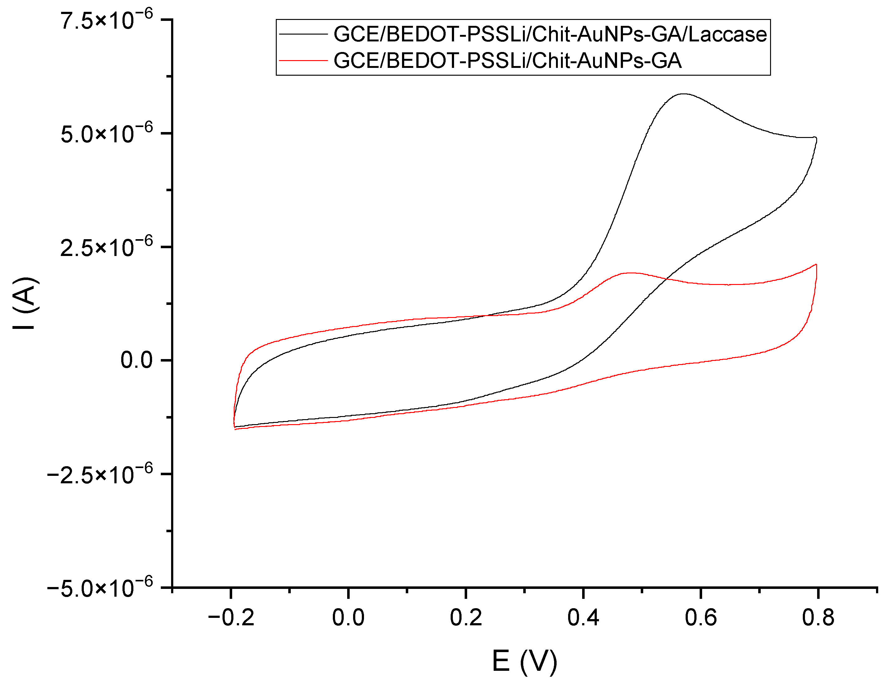 Materials 16 05113 g009