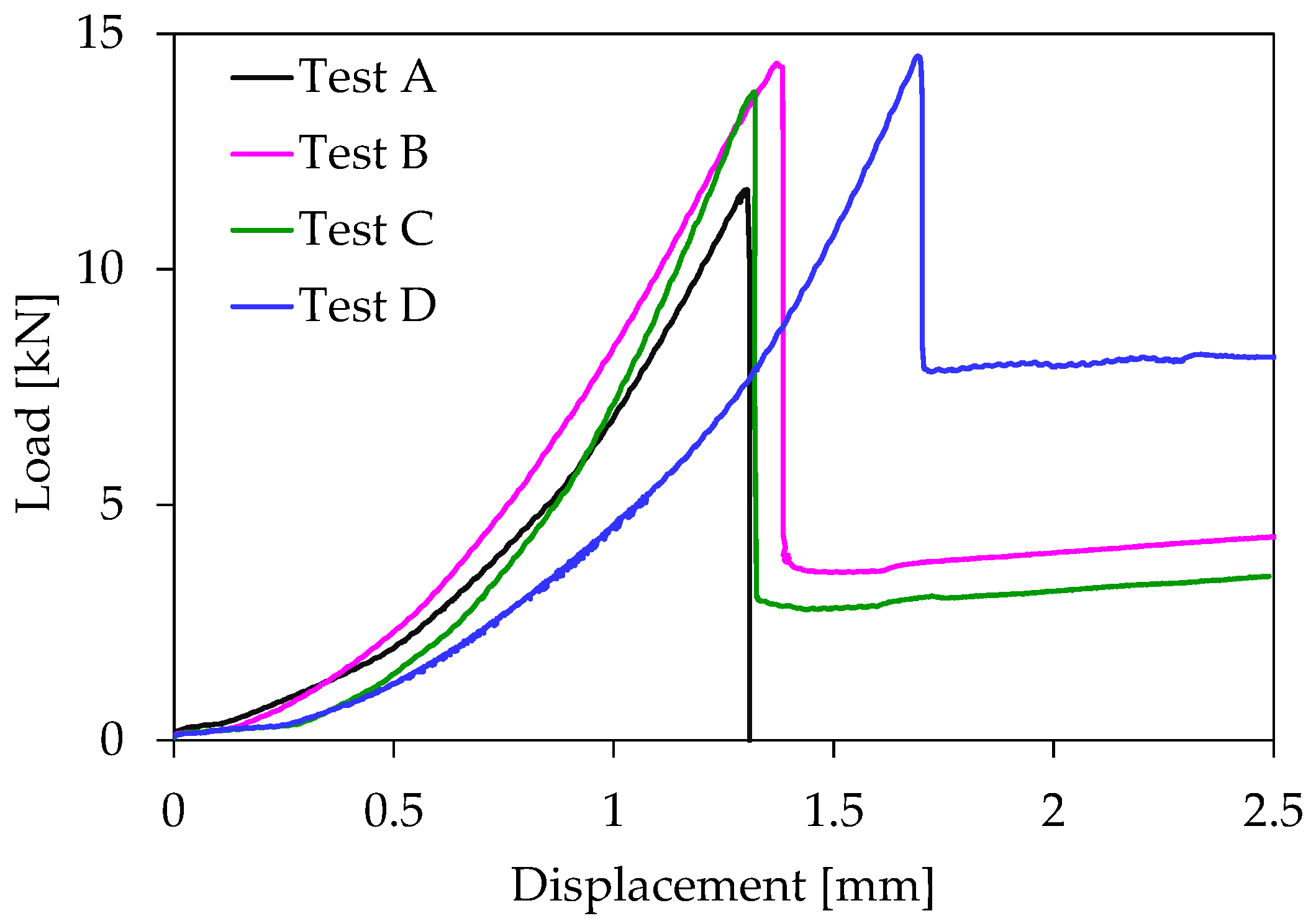 Materials 16 05118 g002