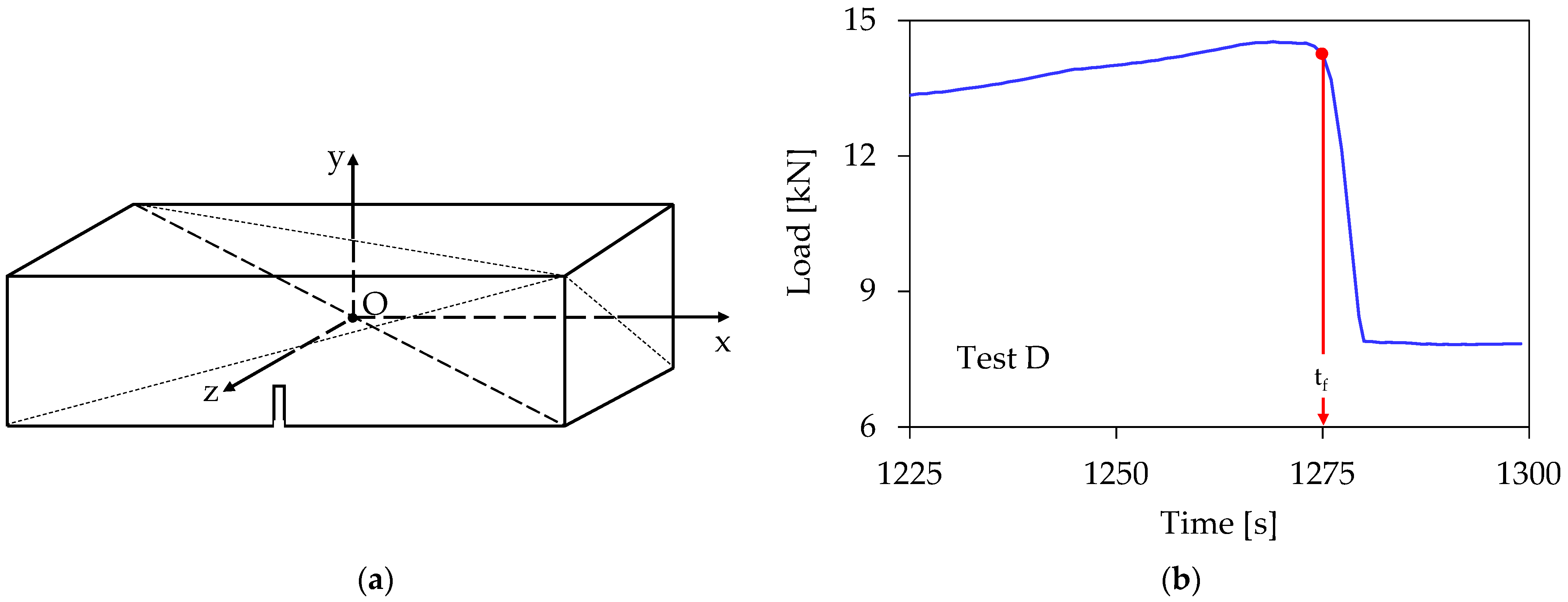 Materials 16 05118 g003