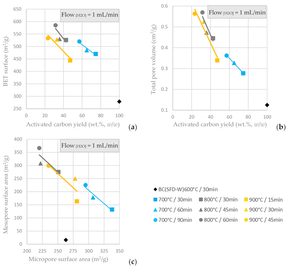 Materials 16 05119 g006