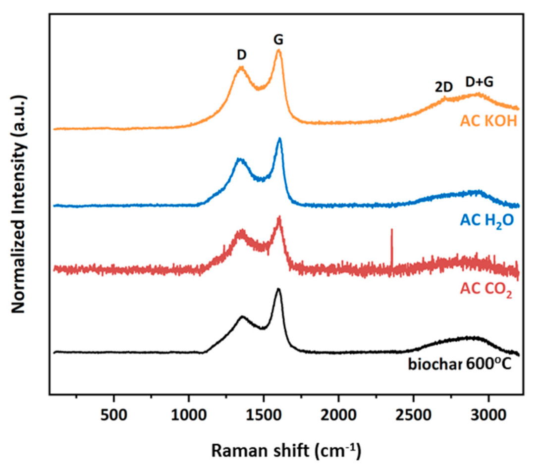 Materials 16 05119 g010