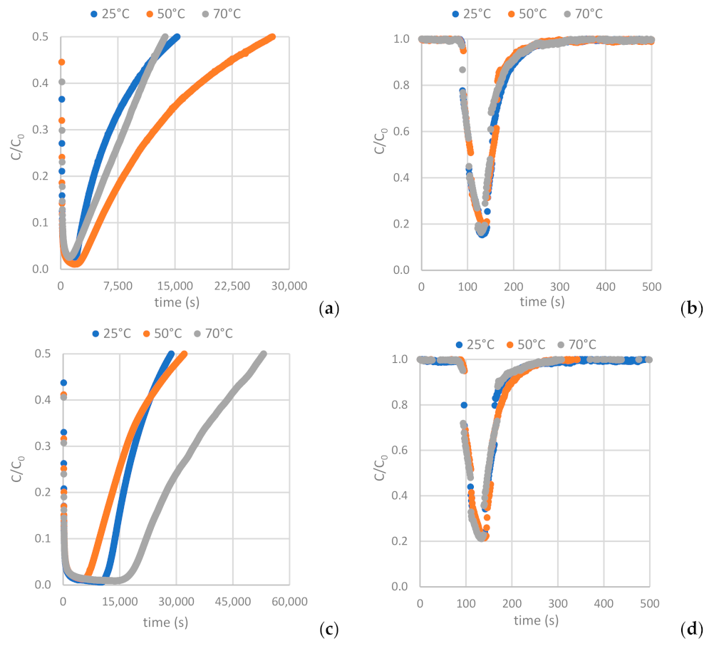 Materials 16 05119 g012a