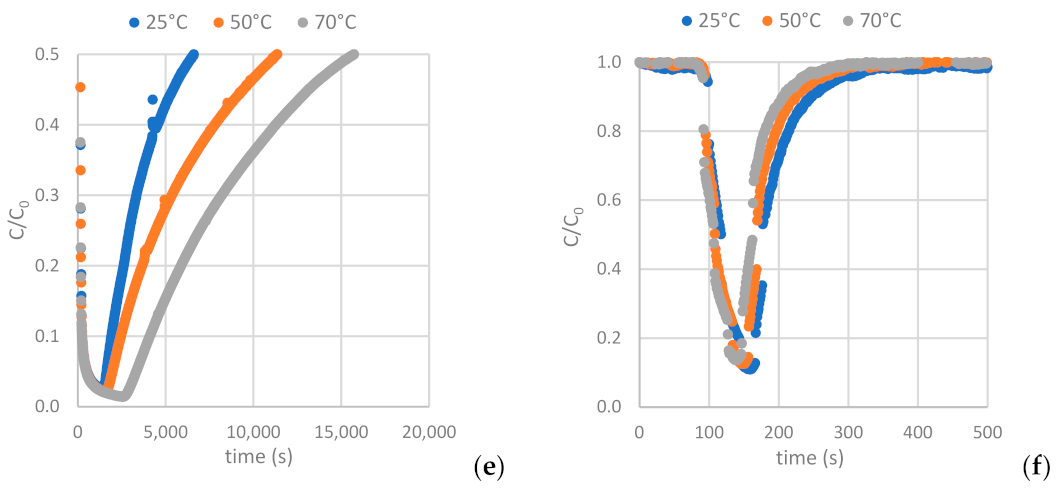 Materials 16 05119 g012b