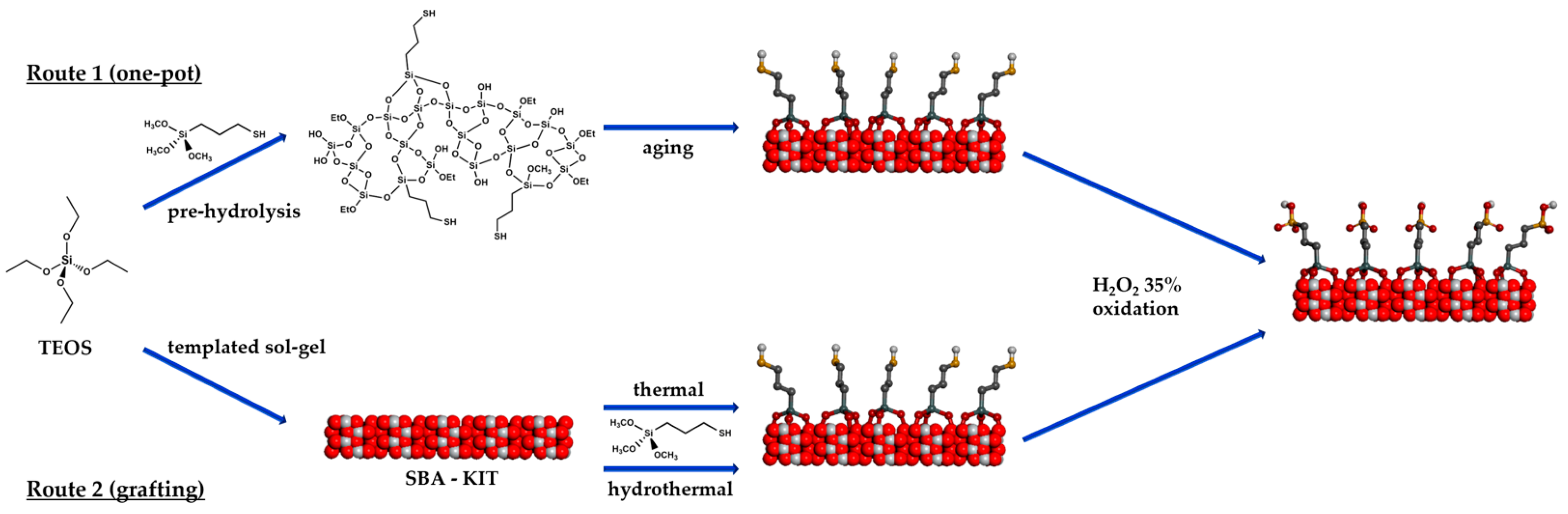 Materials 16 05121 g002 Materials 16 05121 g002