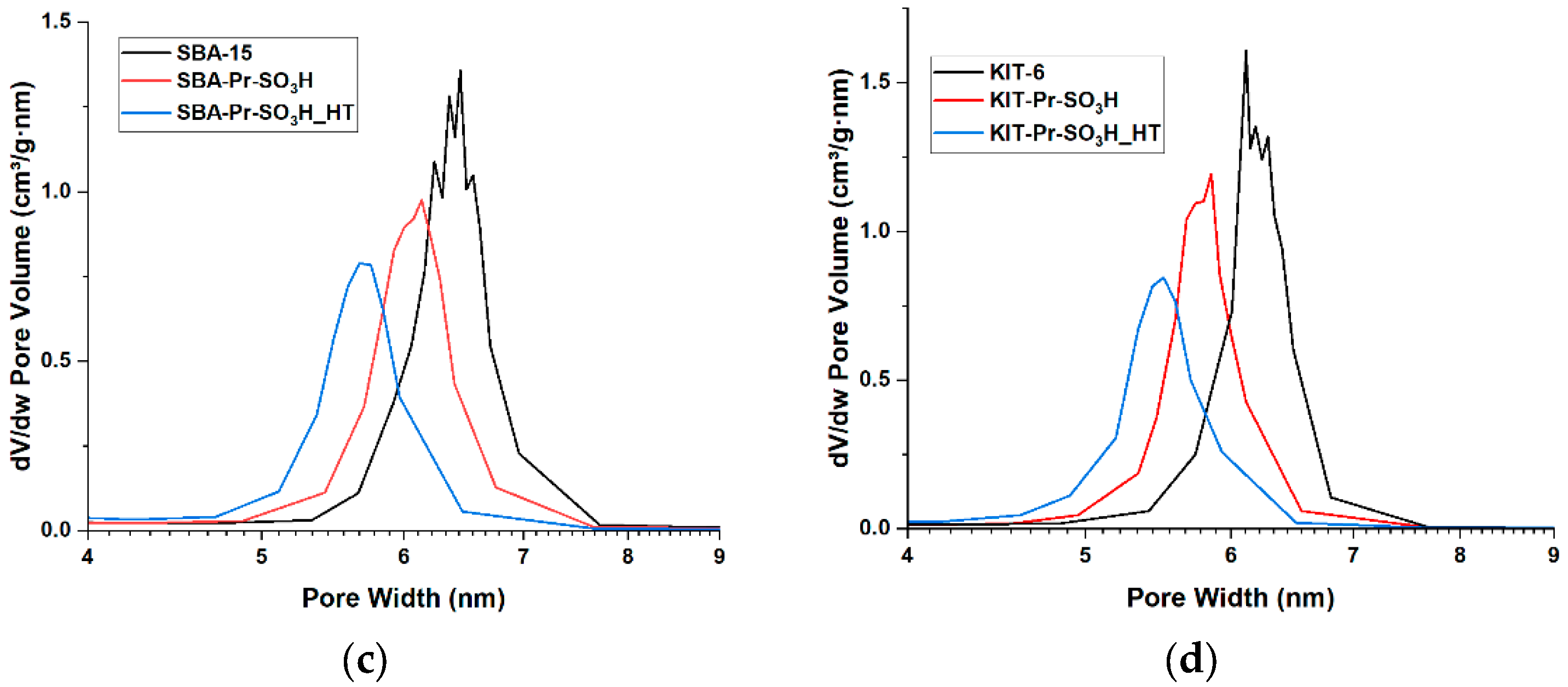 Materials 16 05121 g005b Materials 16 05121 g005b