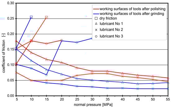 Materials 16 05125 g003