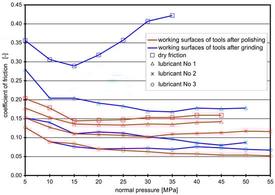 Materials 16 05125 g004