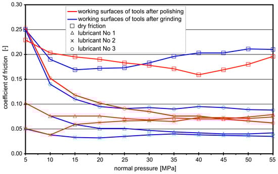 Materials 16 05125 g005