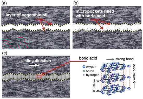 Materials 16 05125 g006