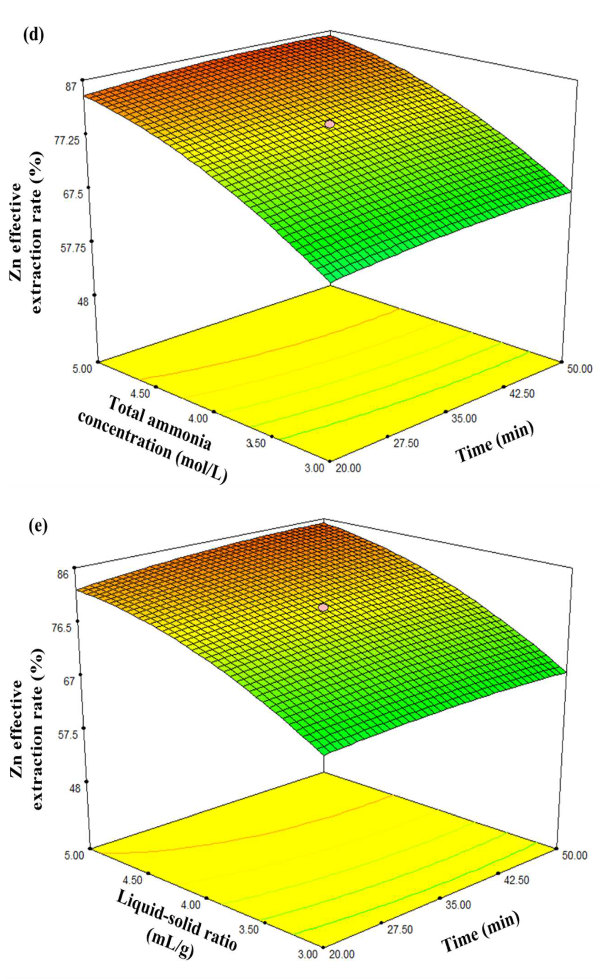 Materials 16 05132 g004c Materials 16 05132 g004c