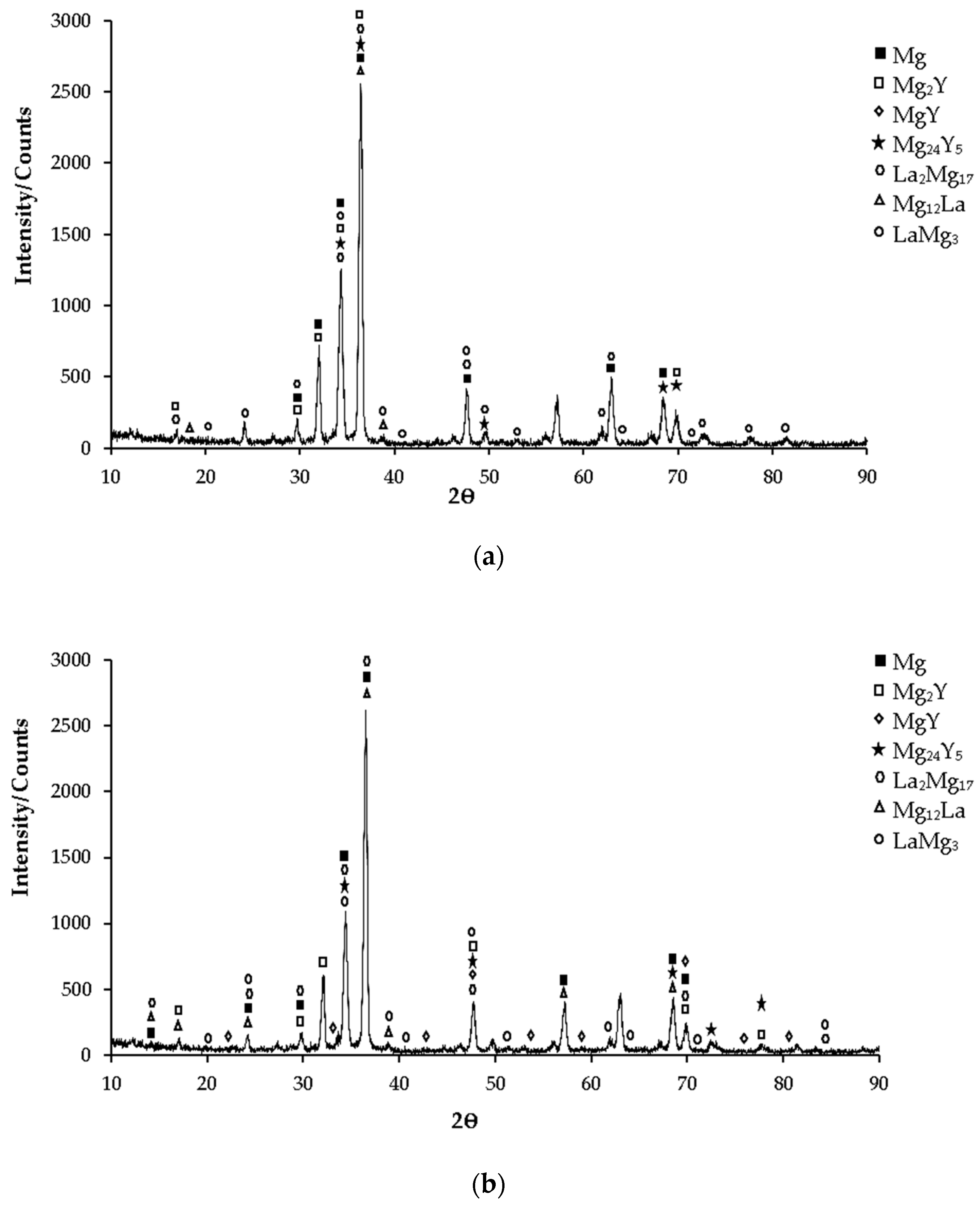 Materials 16 05141 g001