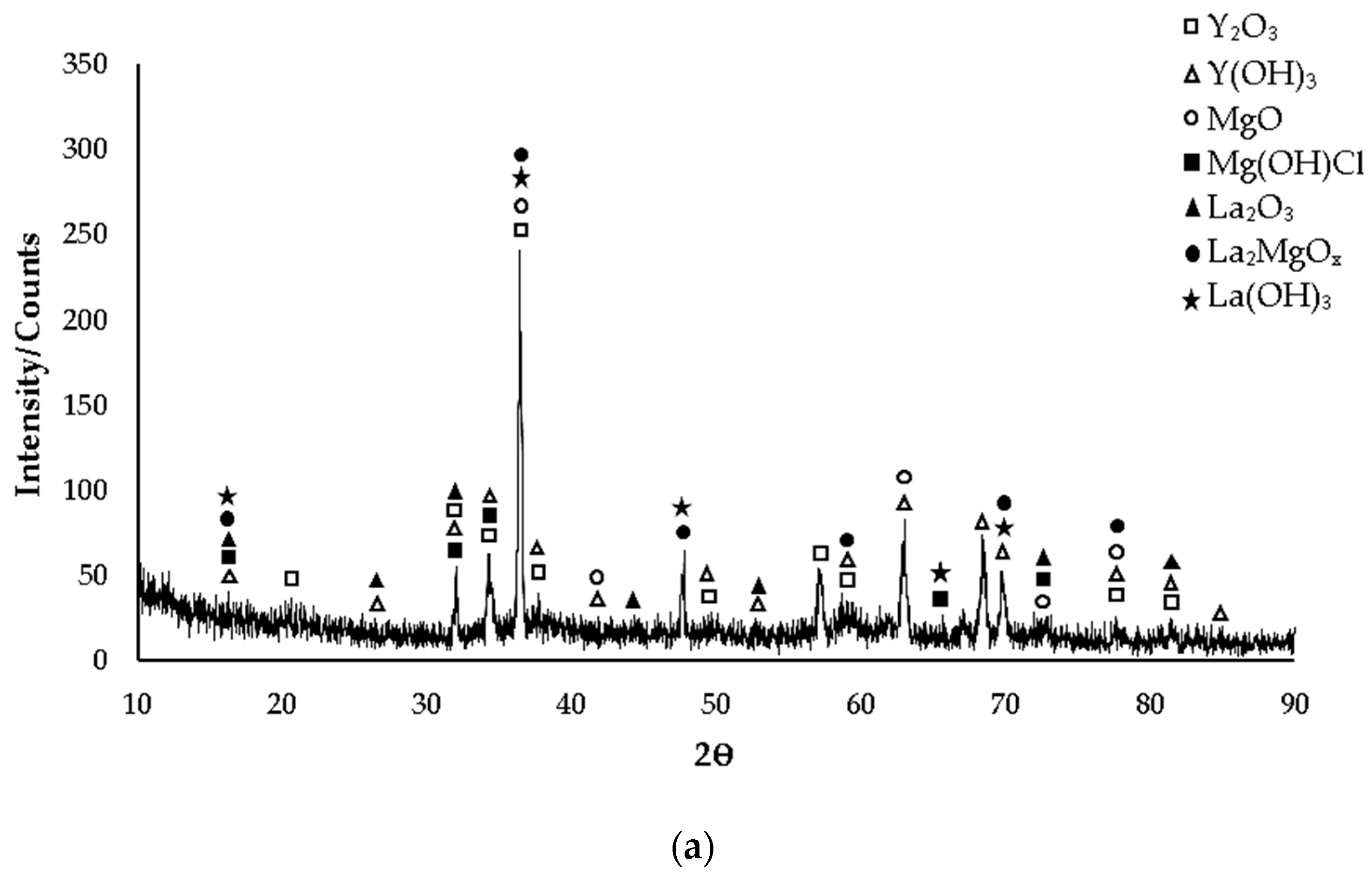 Materials 16 05141 g009a