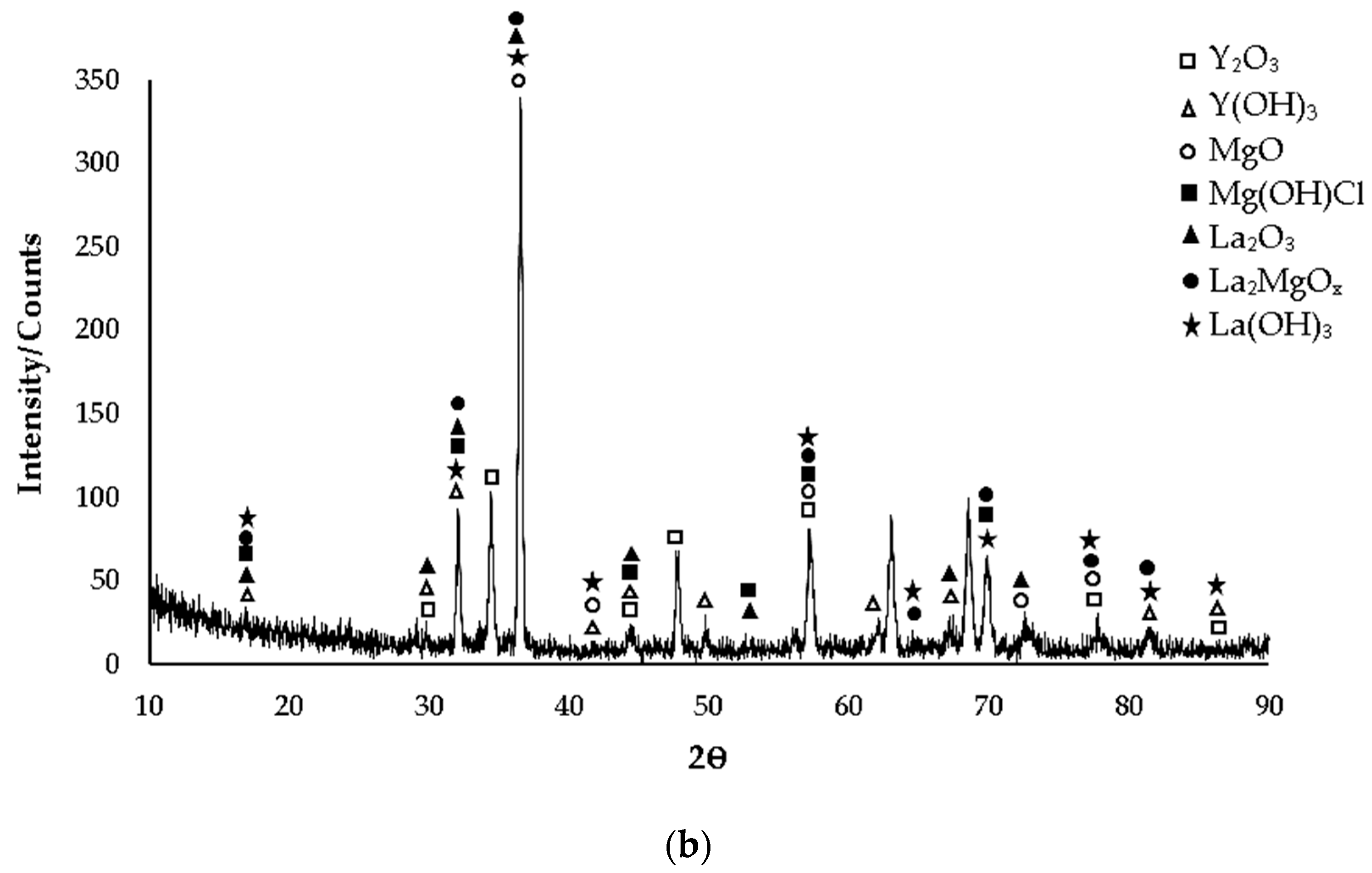 Materials 16 05141 g009b