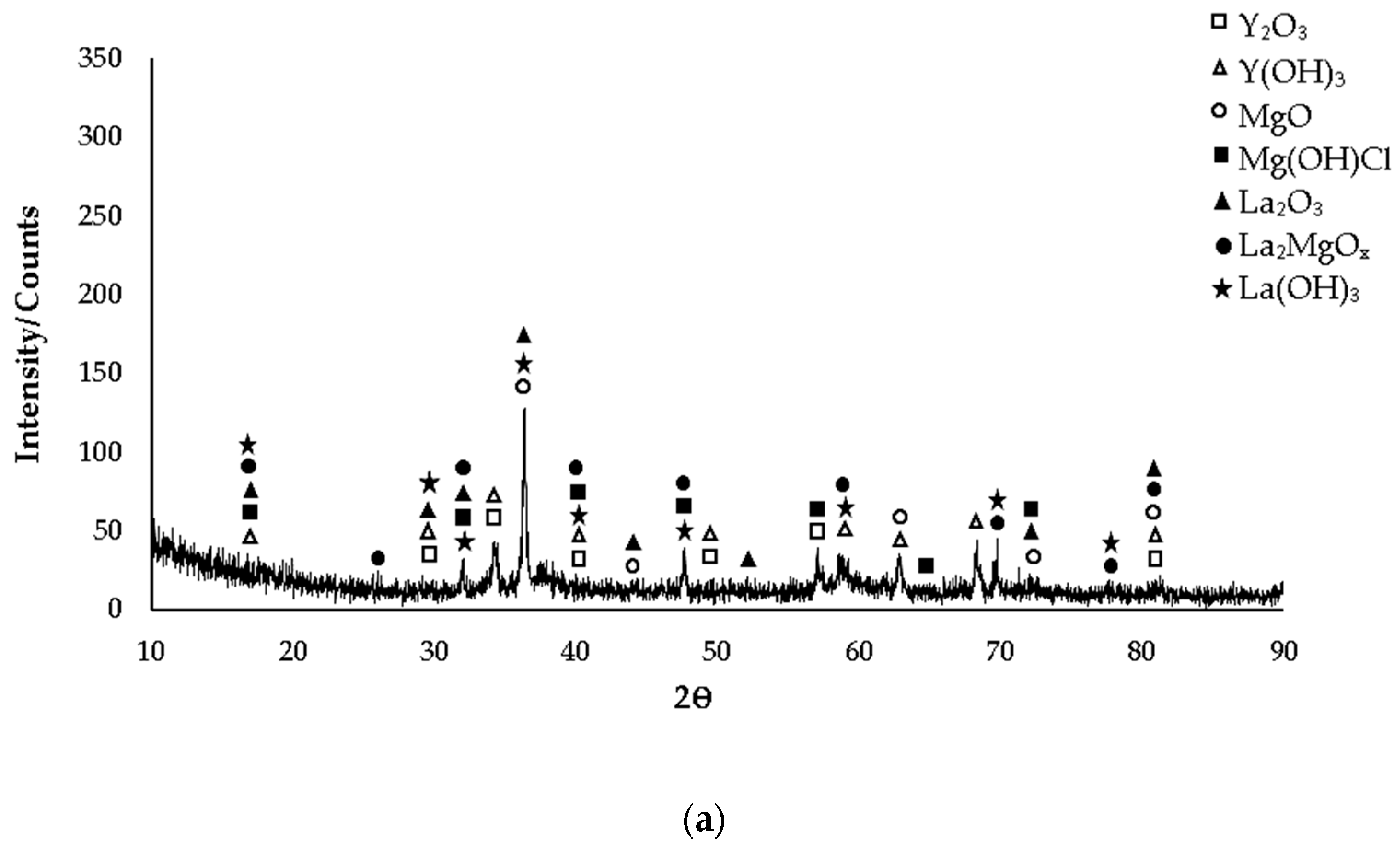 Materials 16 05141 g010a