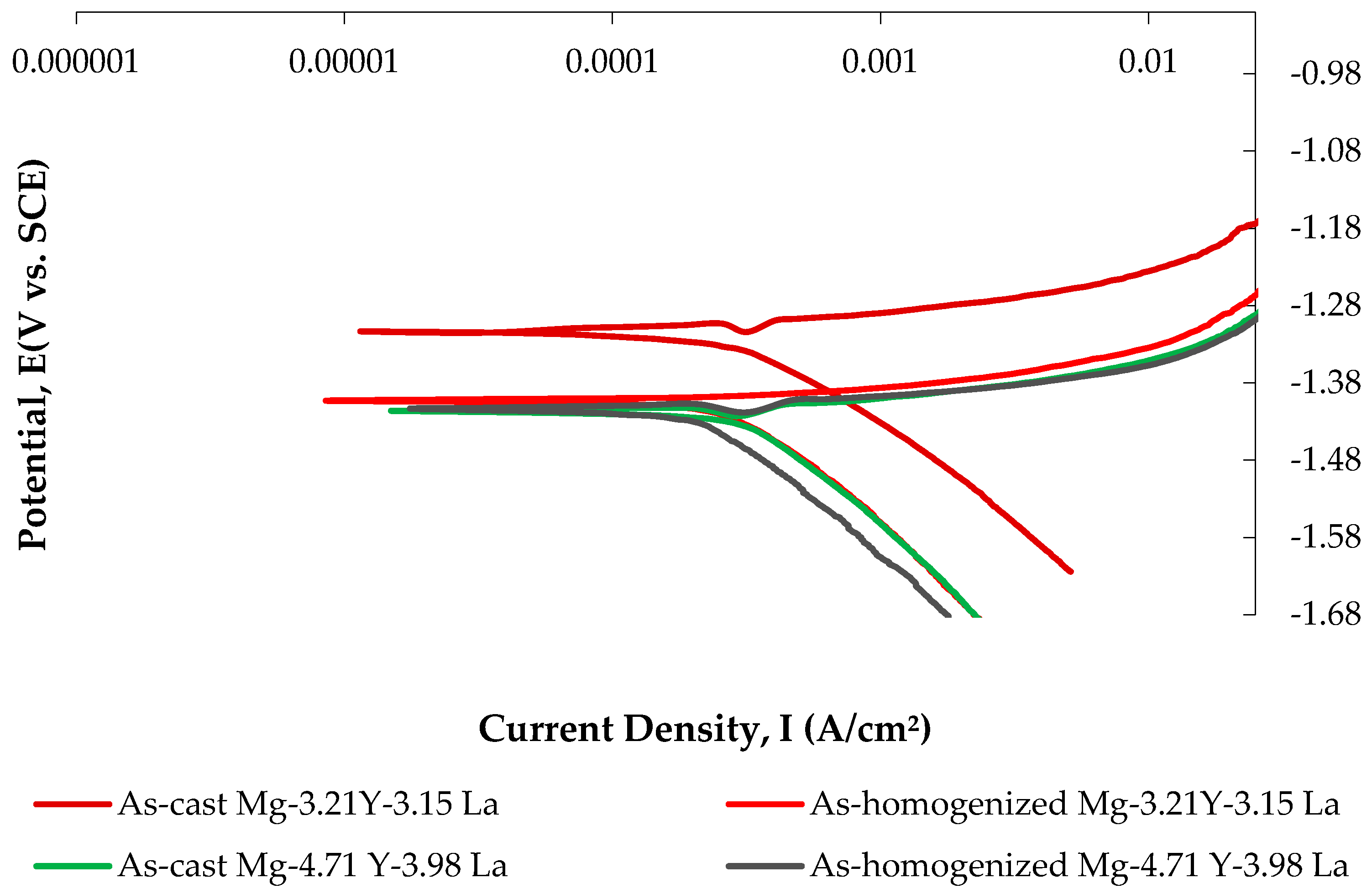 Materials 16 05141 g013