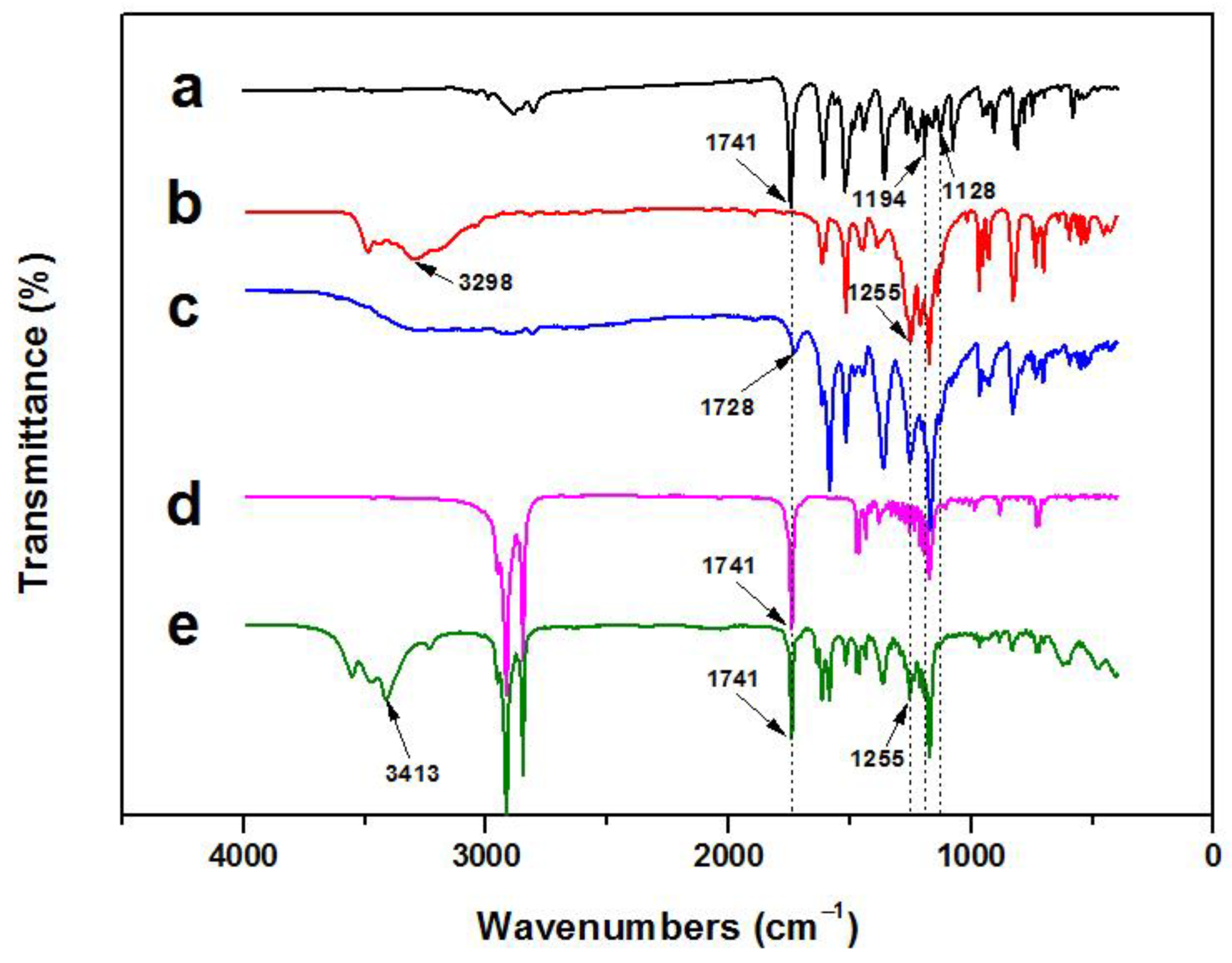 Materials 16 05150 g005